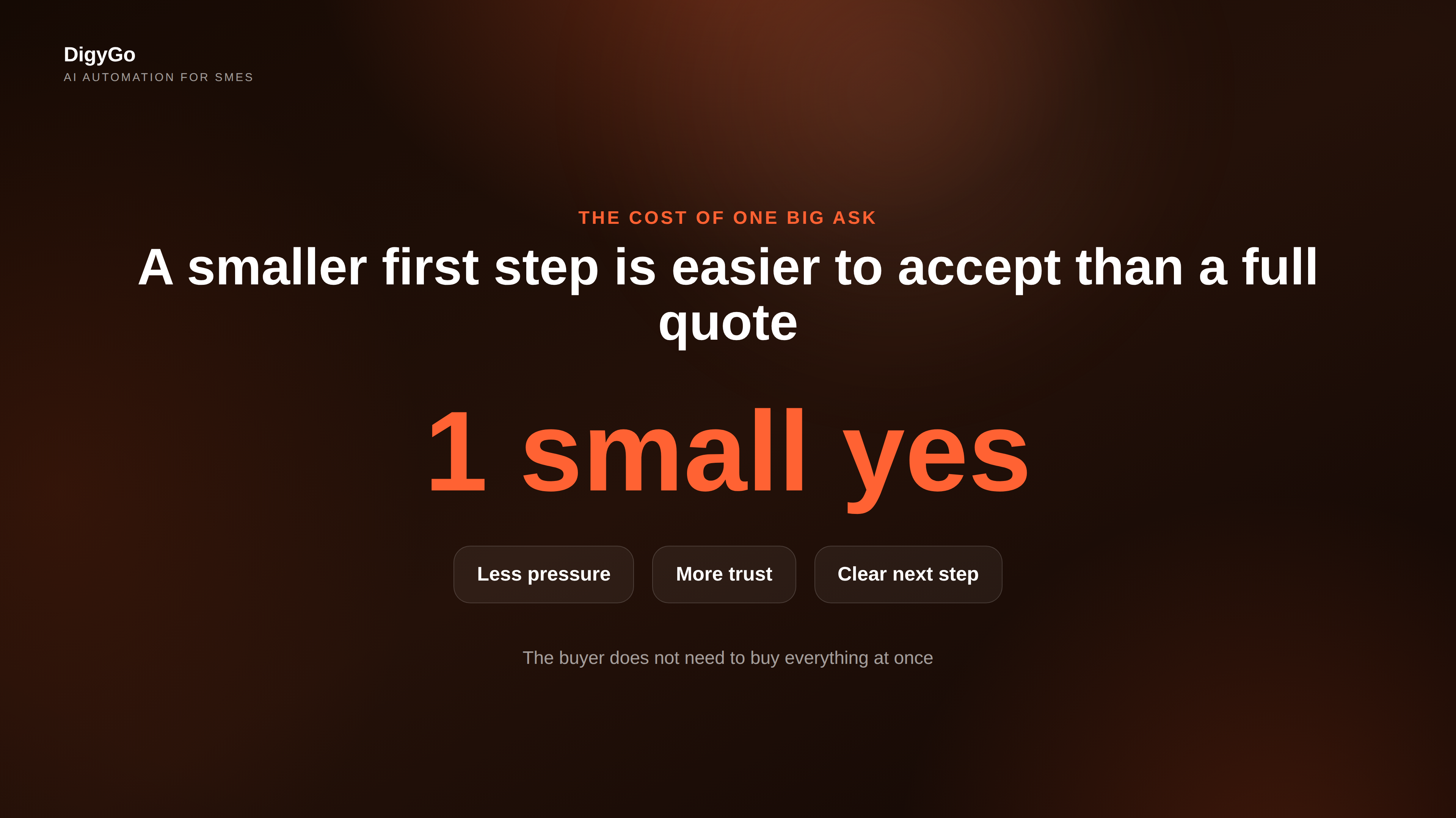 Centerpiece visual about the cost of one big ask versus a smaller first step in sales