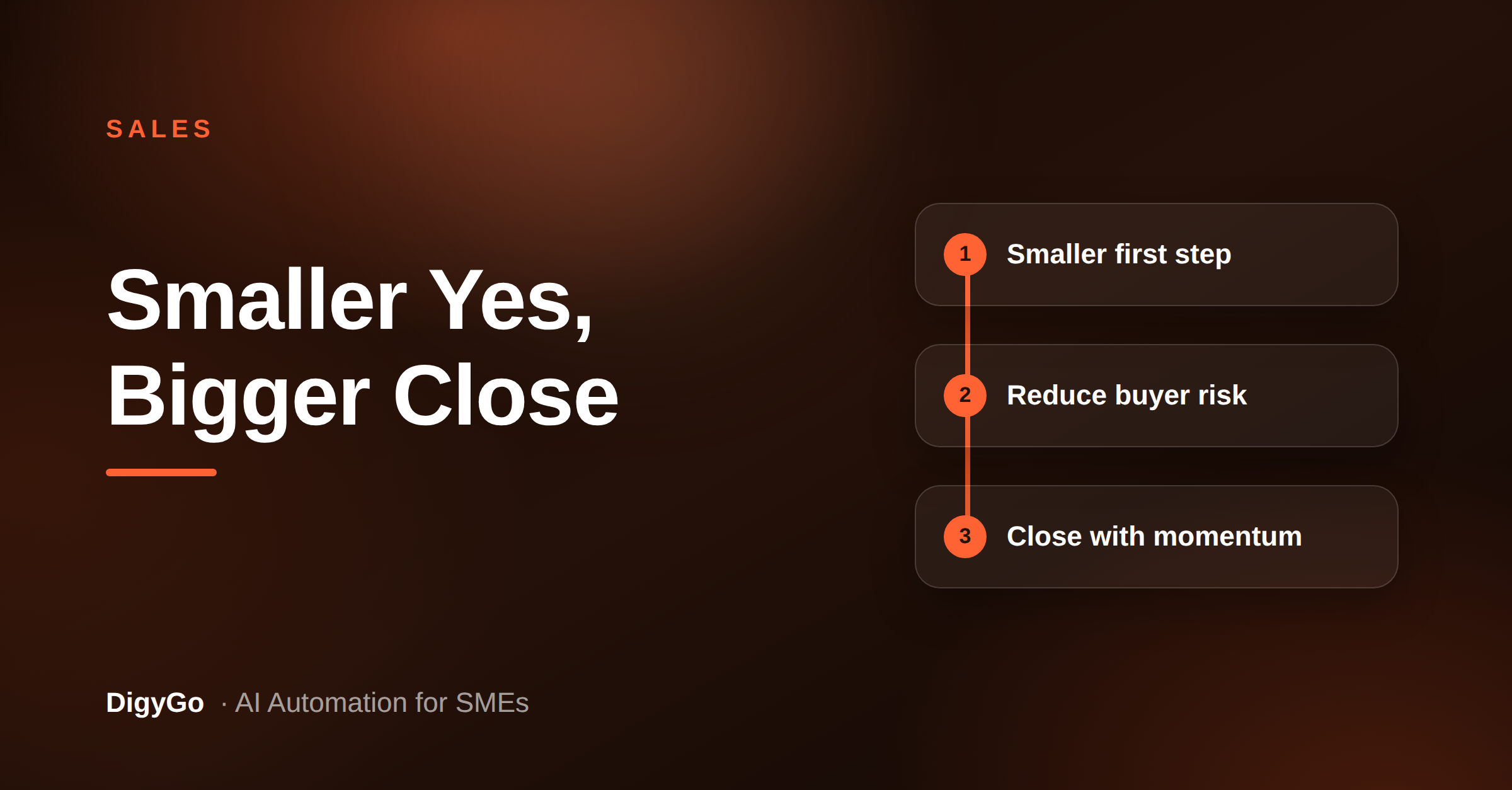 How to Build a Sales Offer Ladder That Closes More Deals
