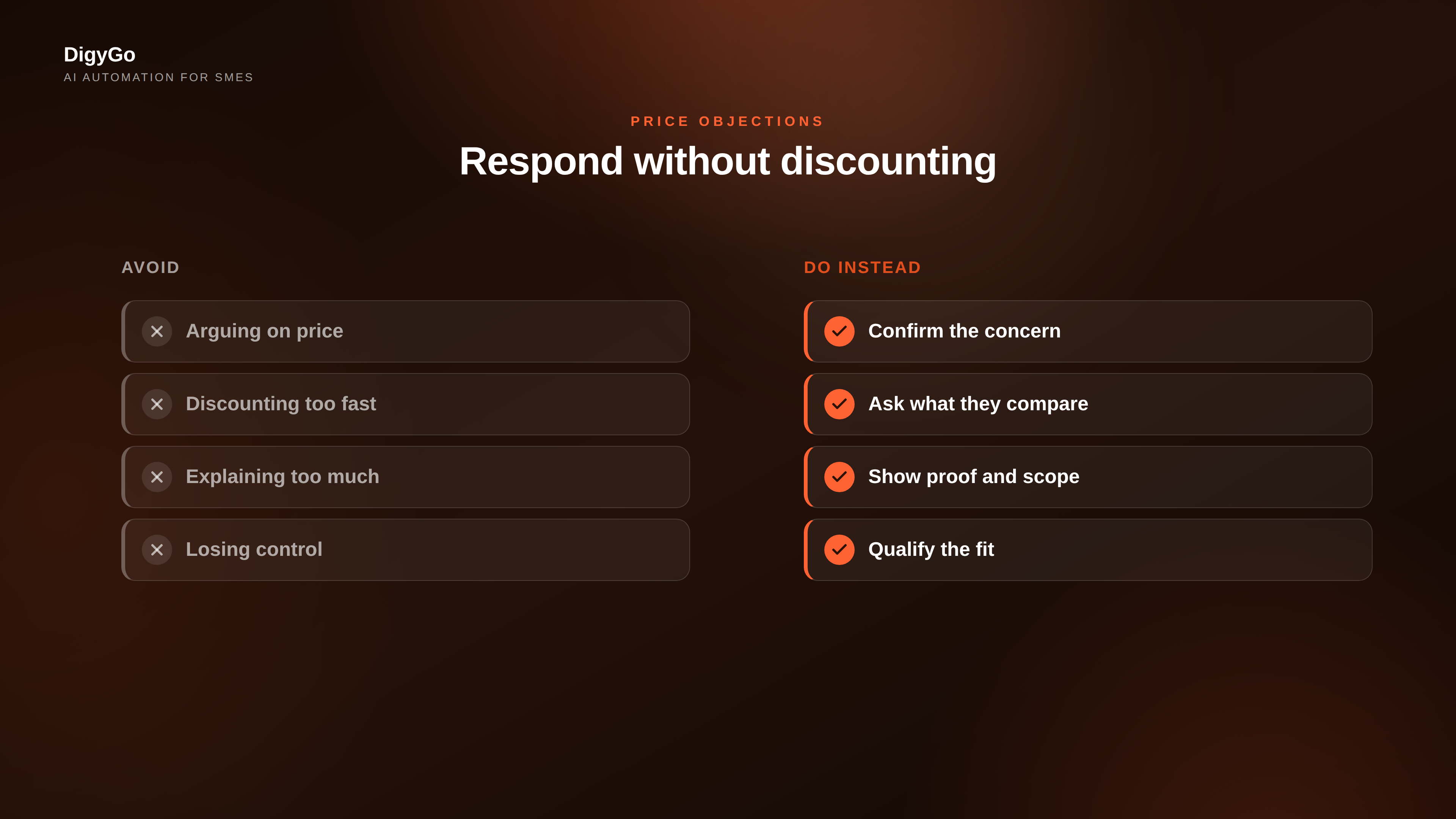 Checklist of price objection responses