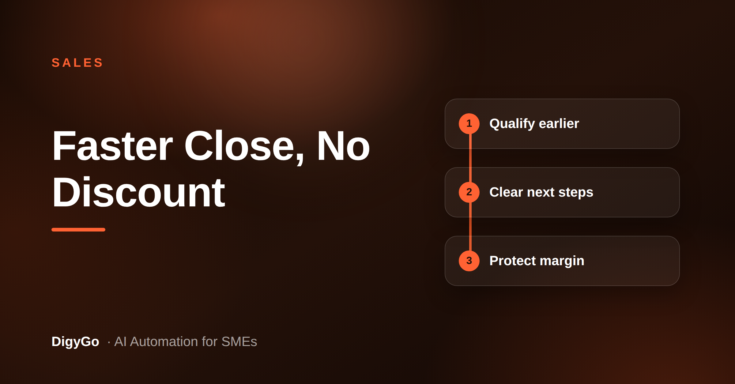 How to Shorten the Sales Cycle Without Discounting
