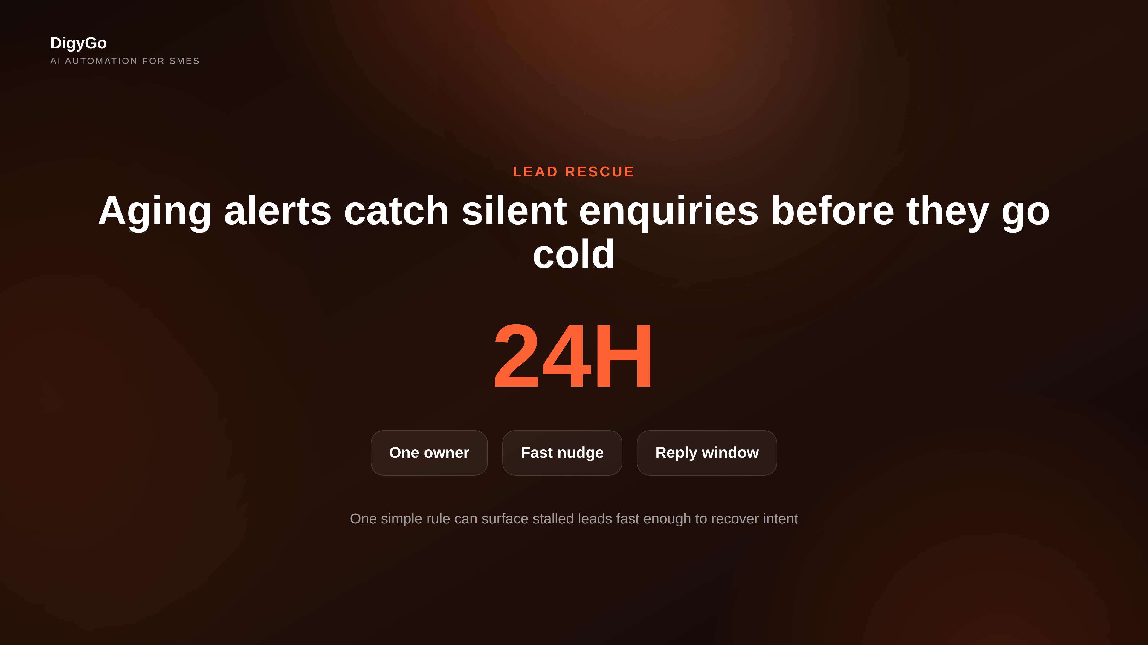 Lead aging alert system showing stale leads, fast response, and rescue actions