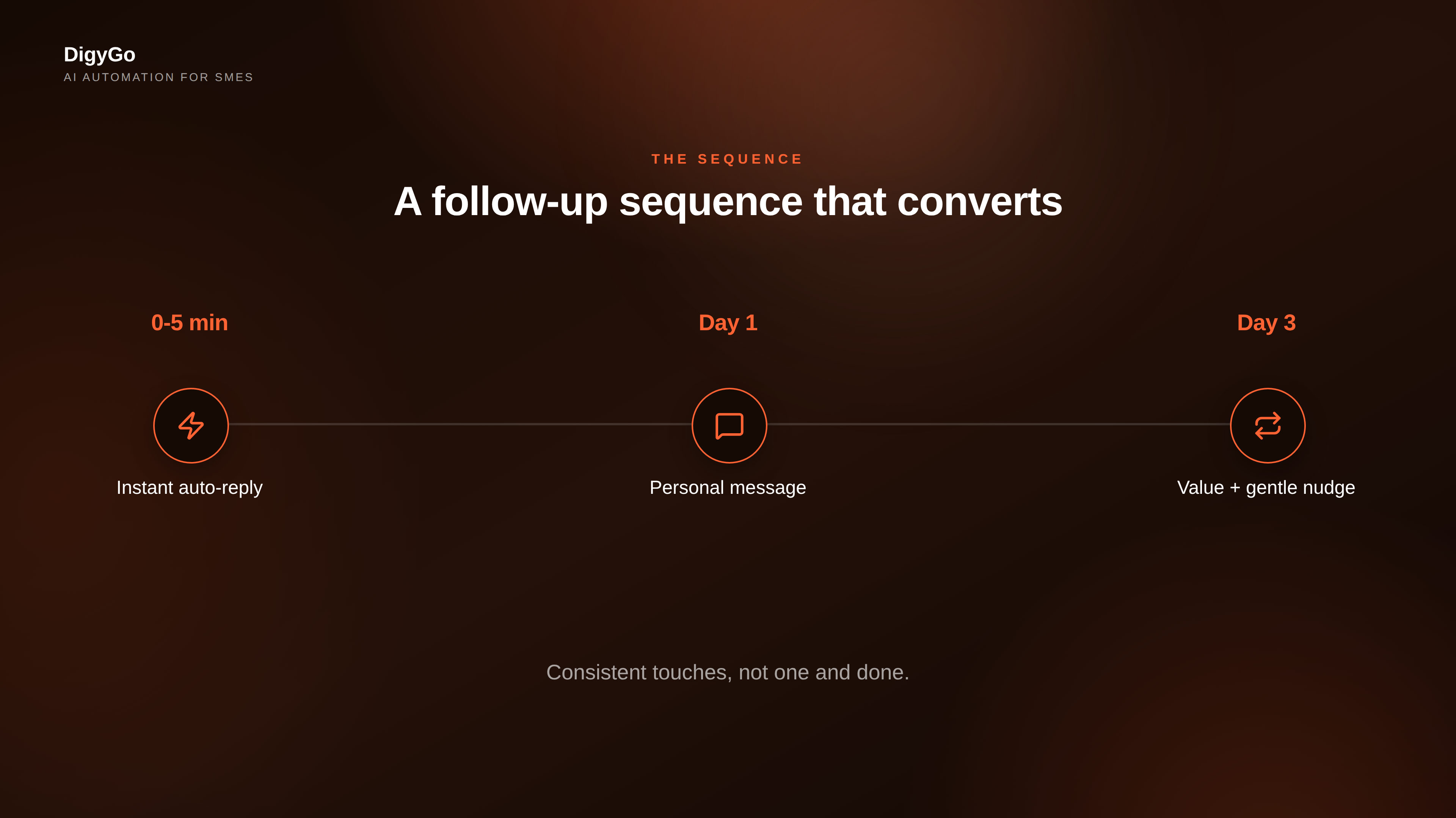 Three-step lead follow-up sequence