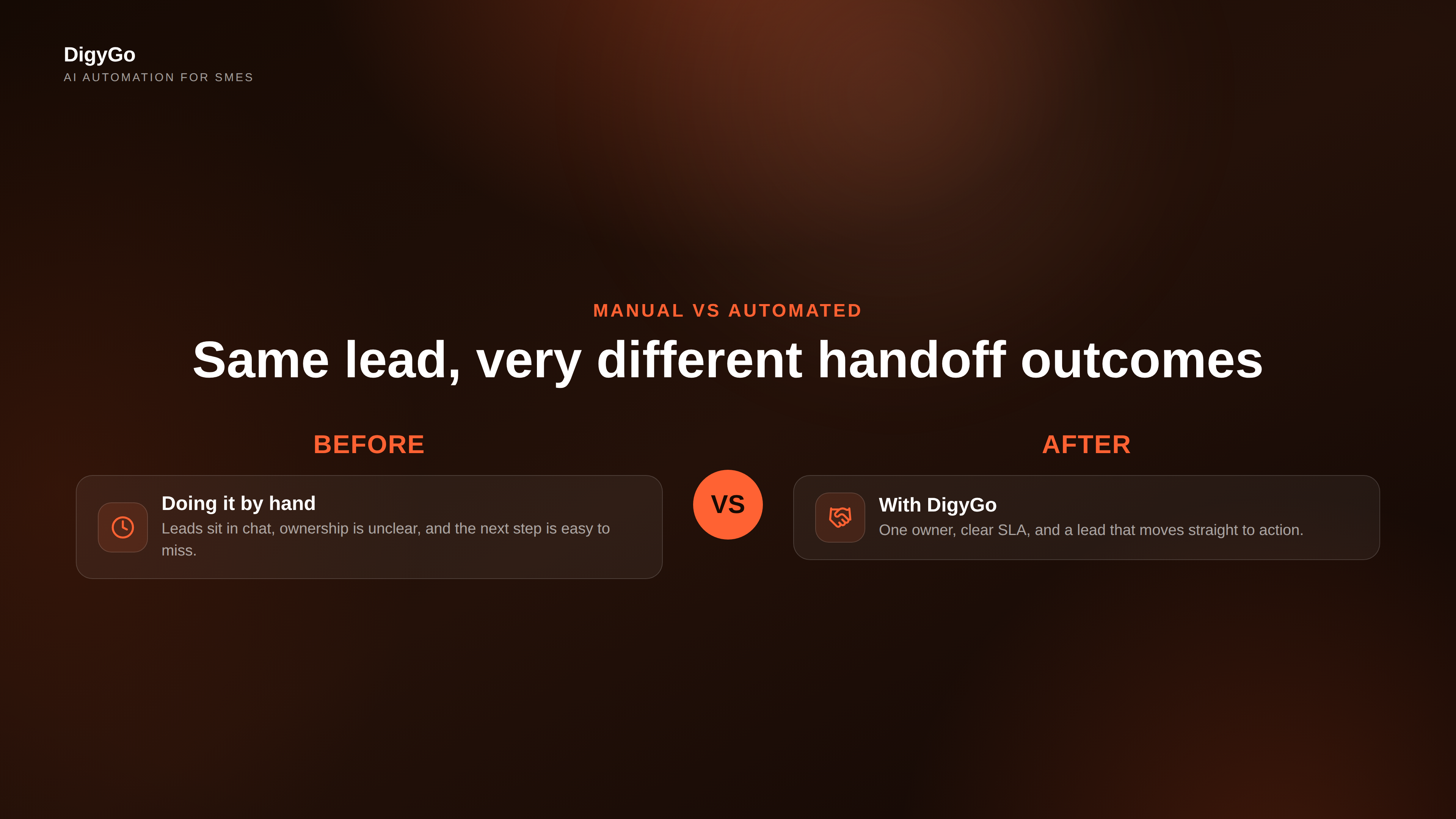 Manual vs automated lead handoff comparison