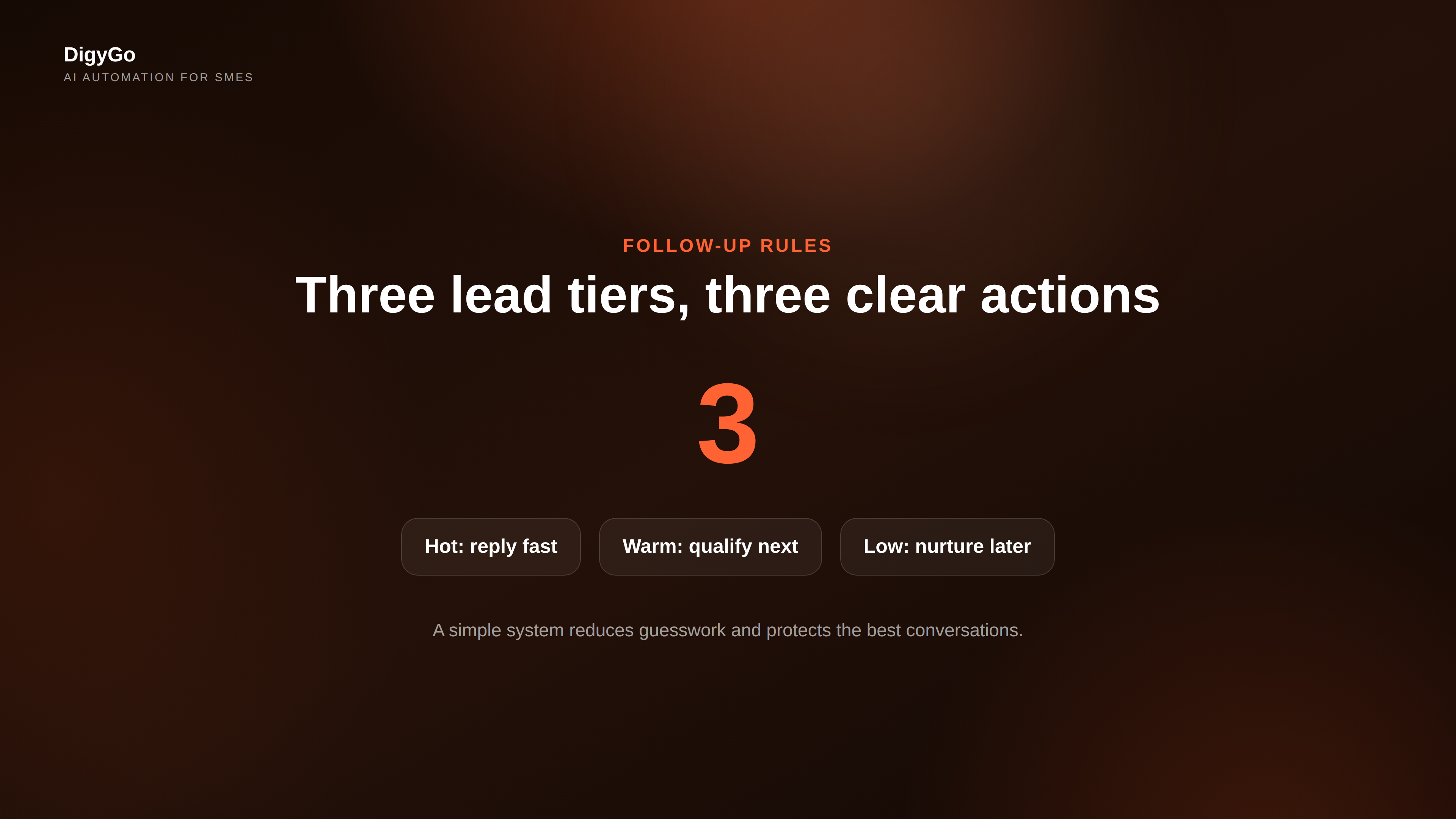 Lead priority tiers with one number and supporting follow-up chips