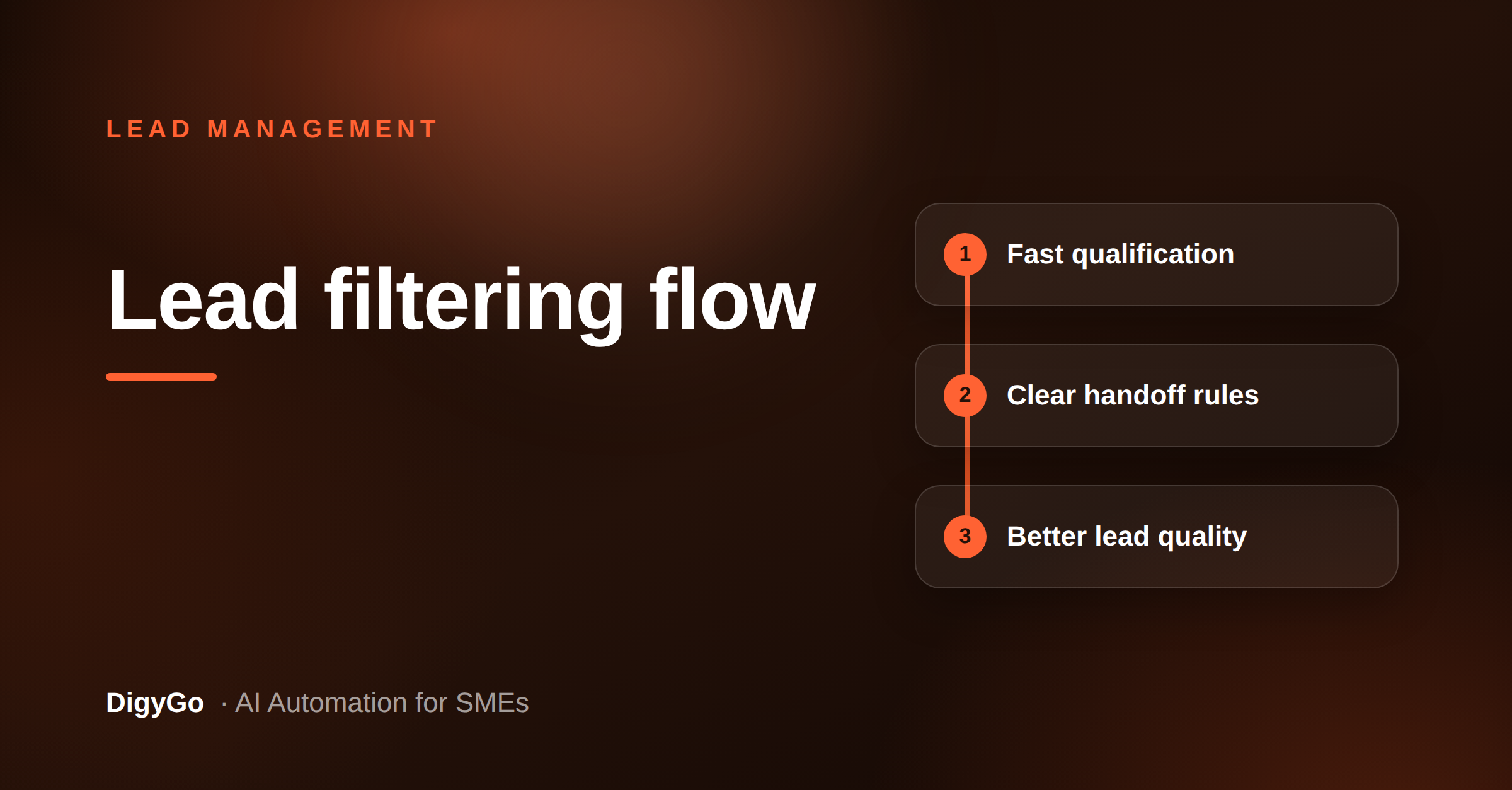 How SMEs Can Qualify Leads Before Human Handoff