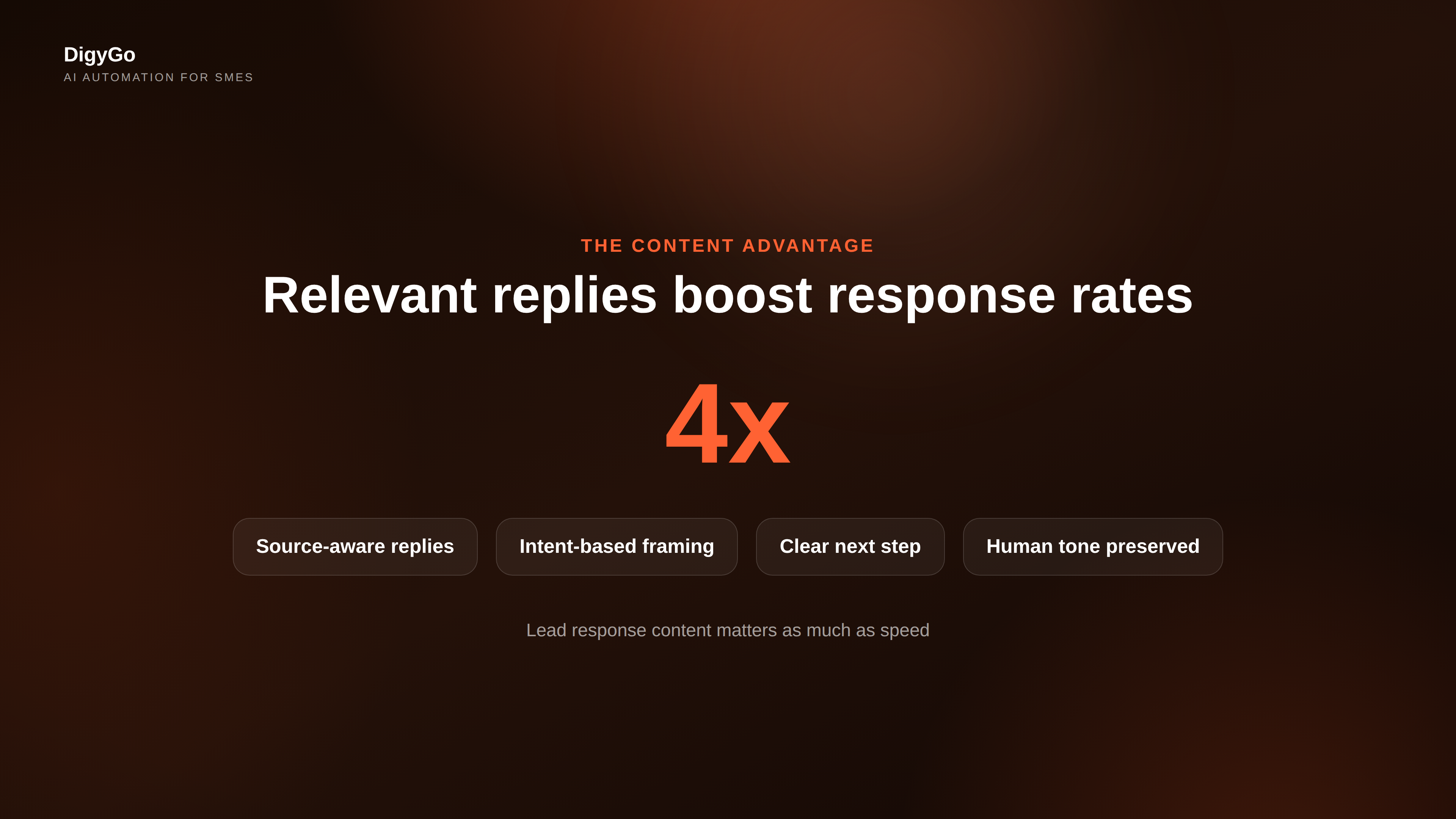Lead response speed statistics showing urgency of fast replies