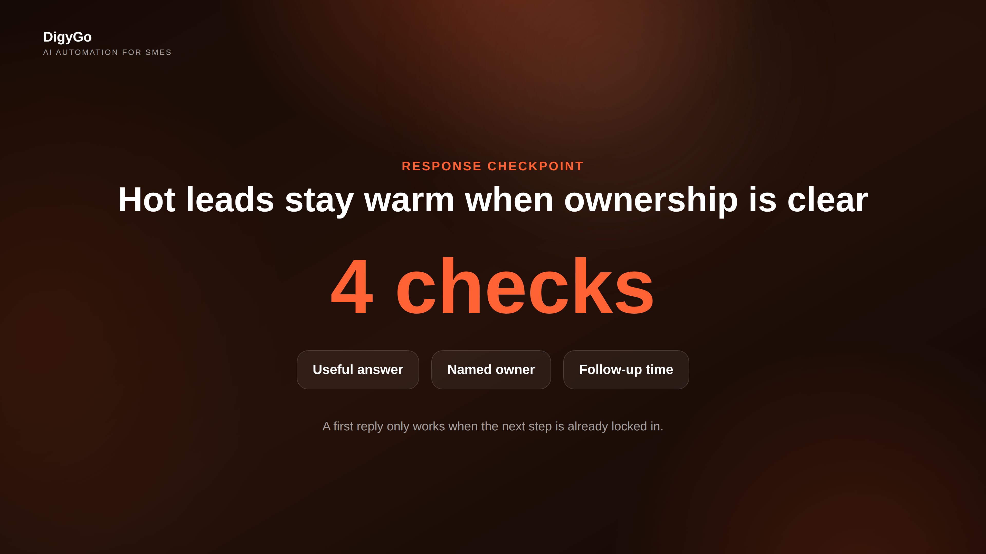Lead response checkpoint showing one hero number and support chips for speed, ownership, and follow-up