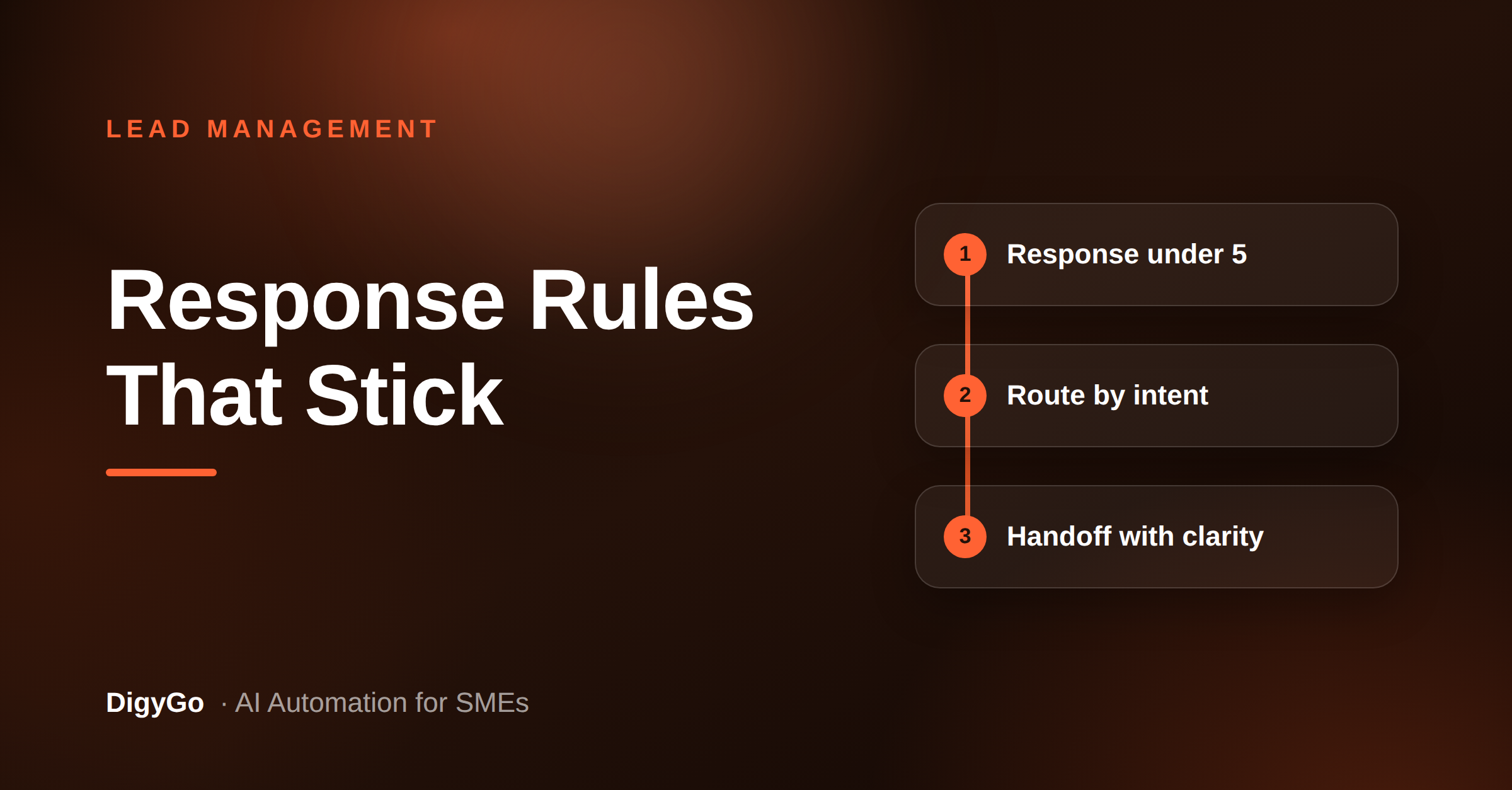 Build a Lead Response SLA That Stops Hot Enquiries Going Cold