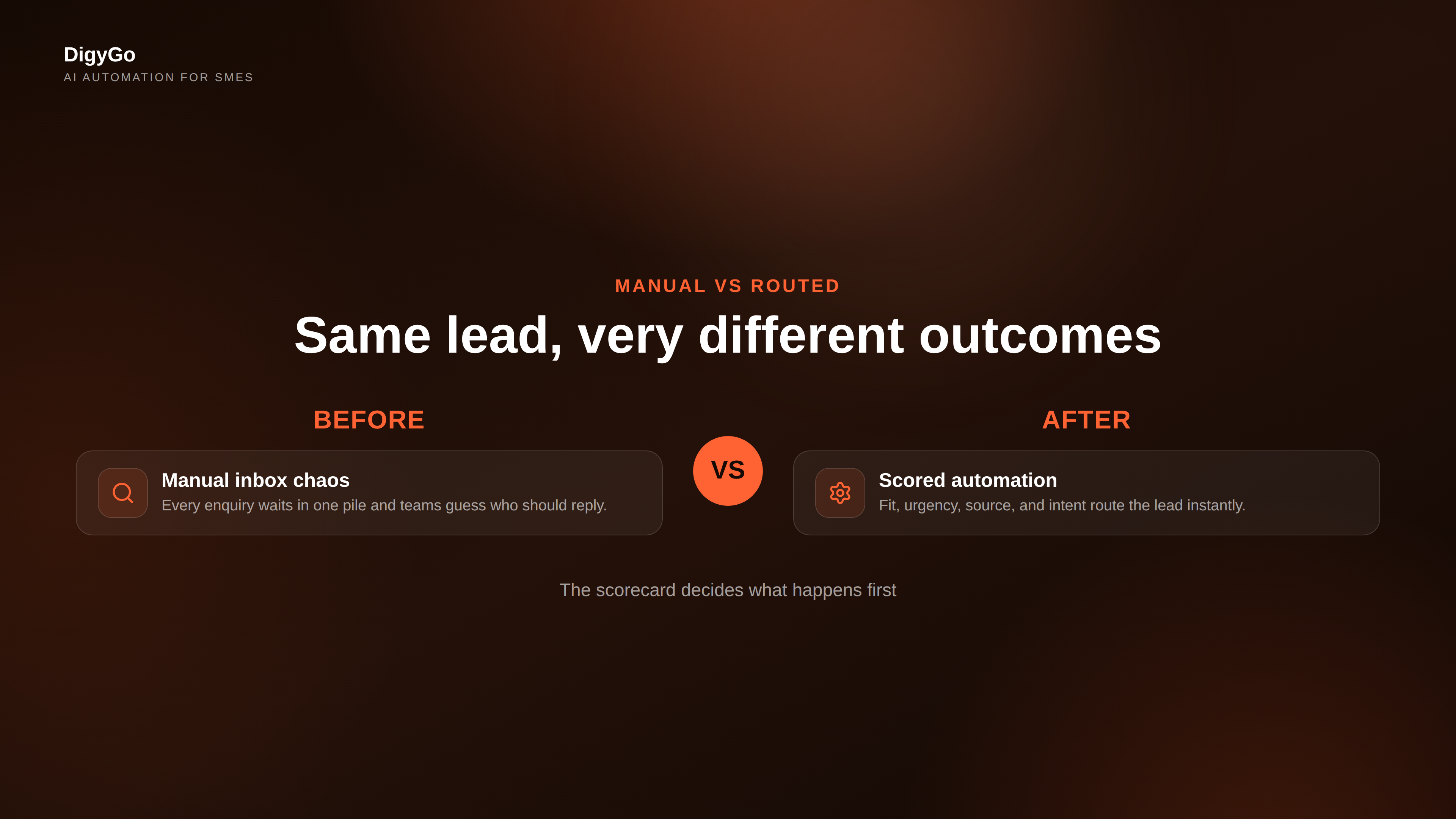 Comparison of manual lead handling versus scored automated routing