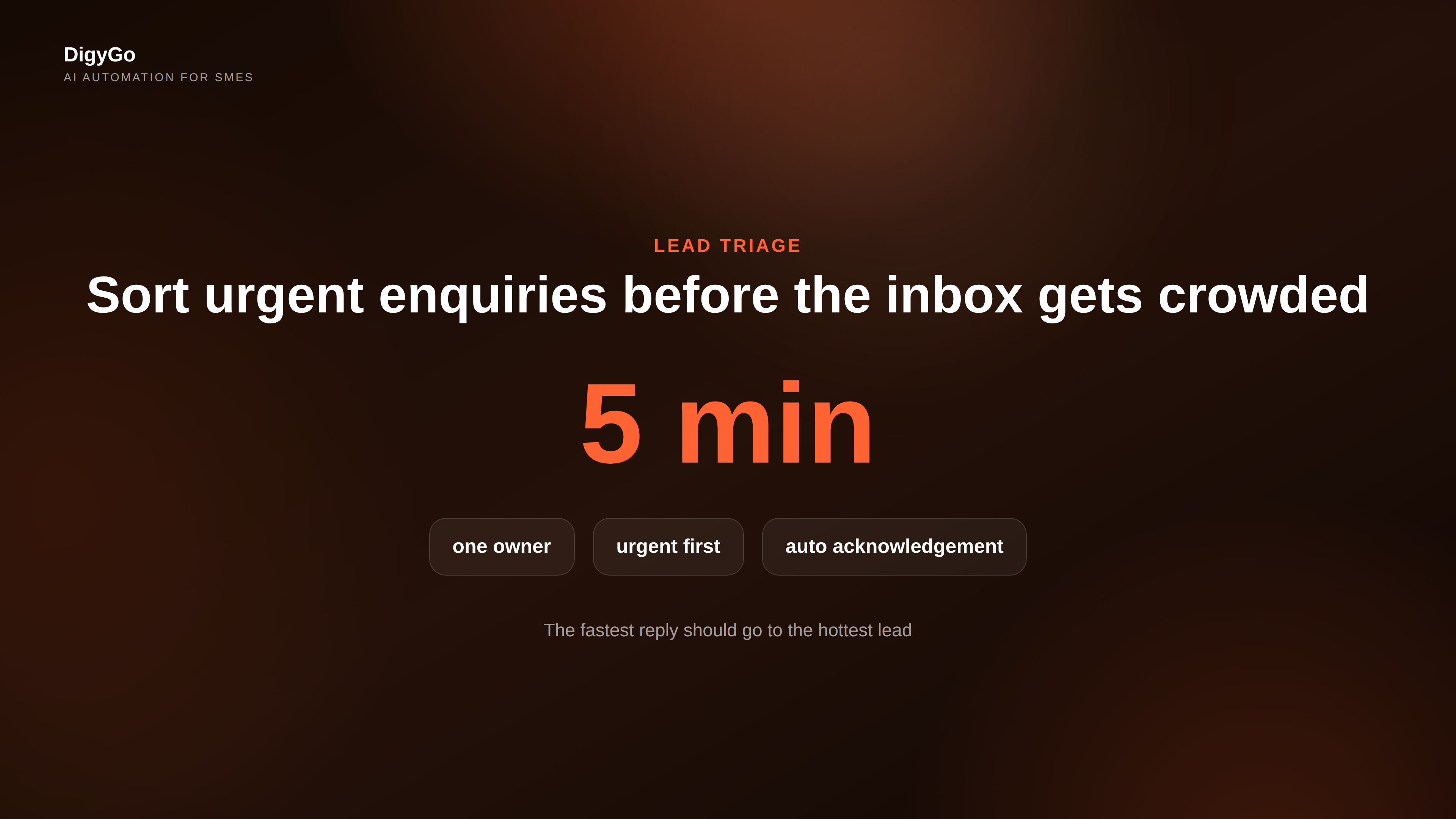 Lead triage dashboard showing one urgent inbox, quick response chips, and a five-minute window