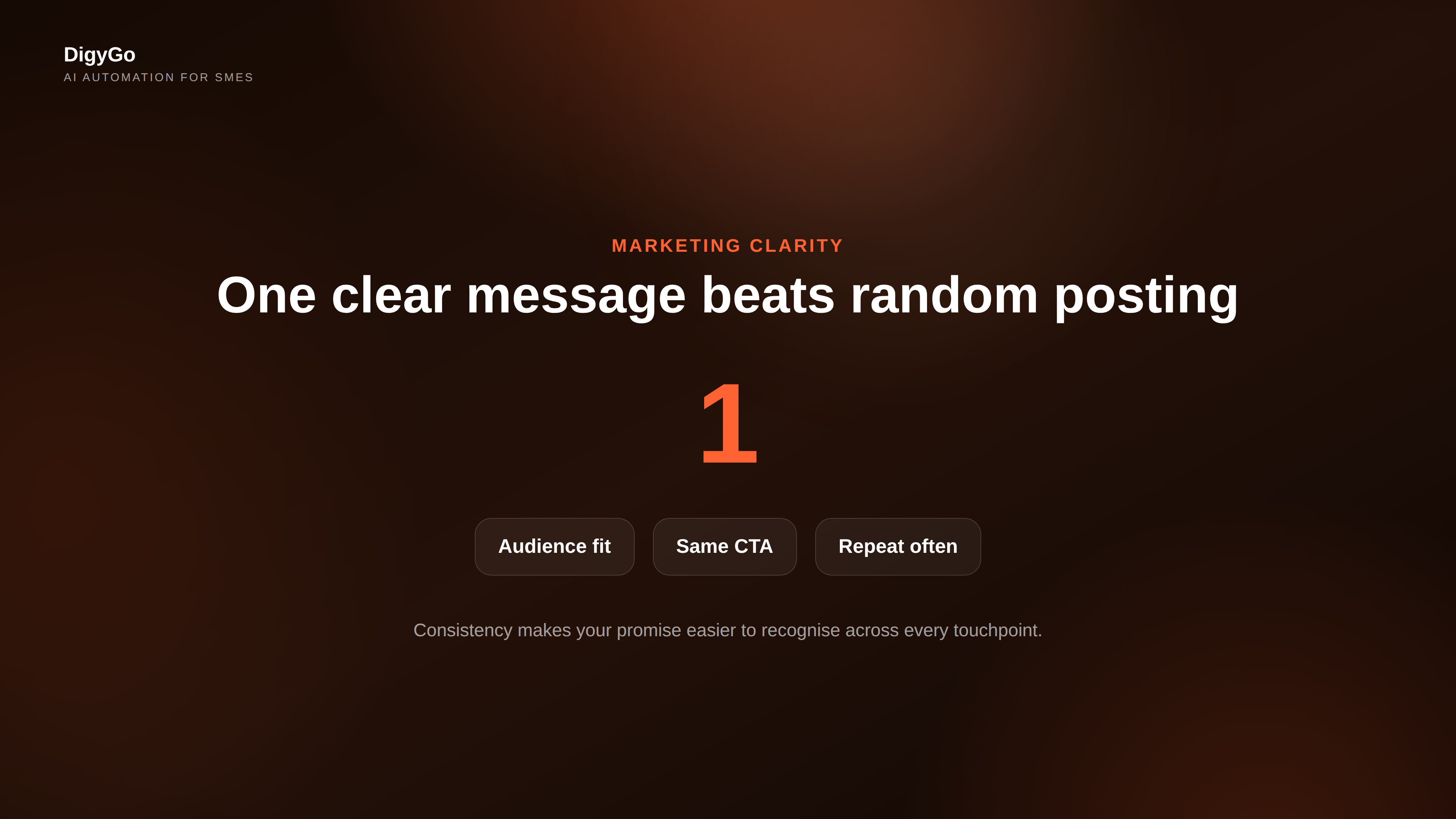 Marketing consistency and the cost of random posting