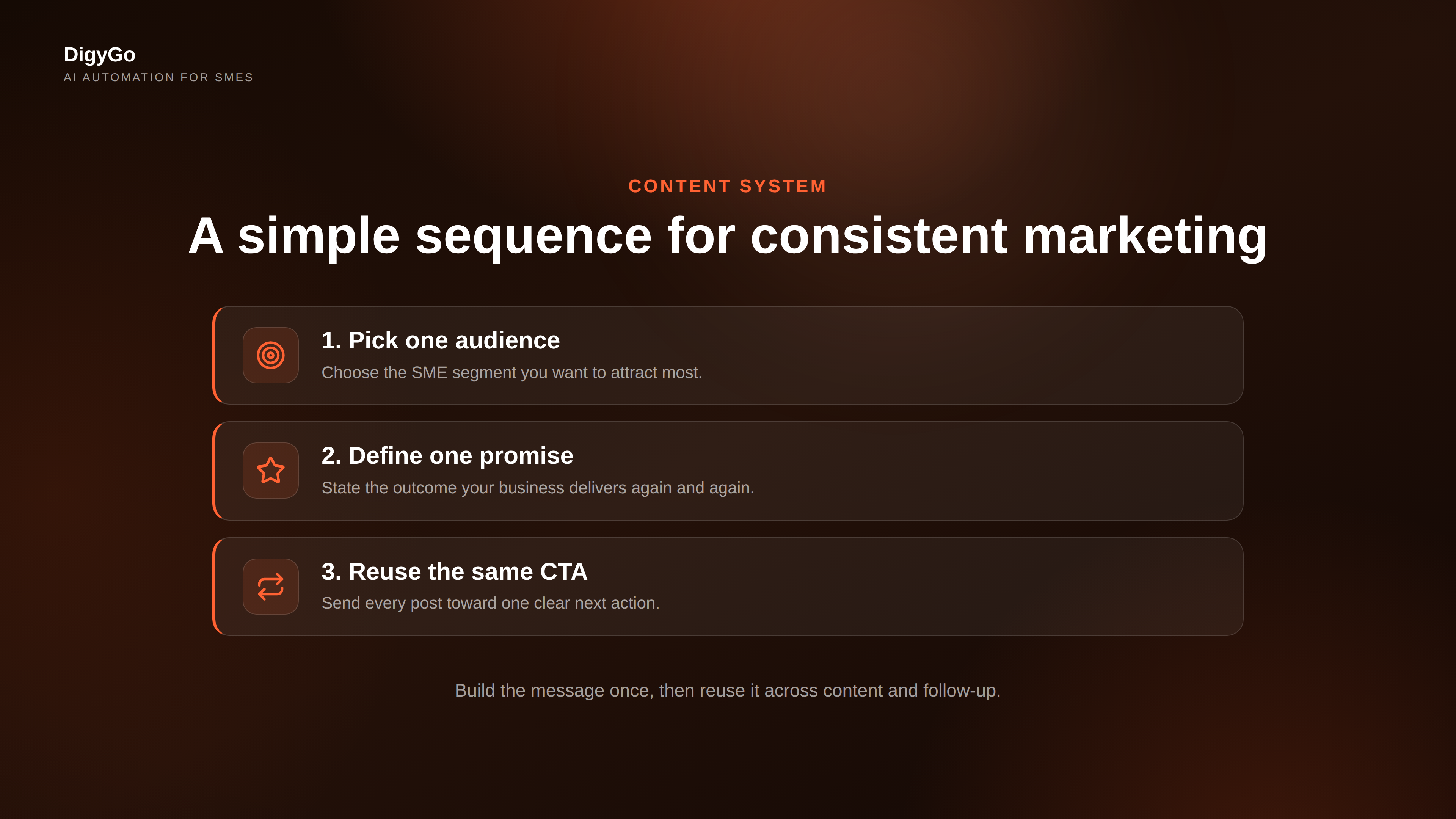 A simple marketing sequence from message to conversion