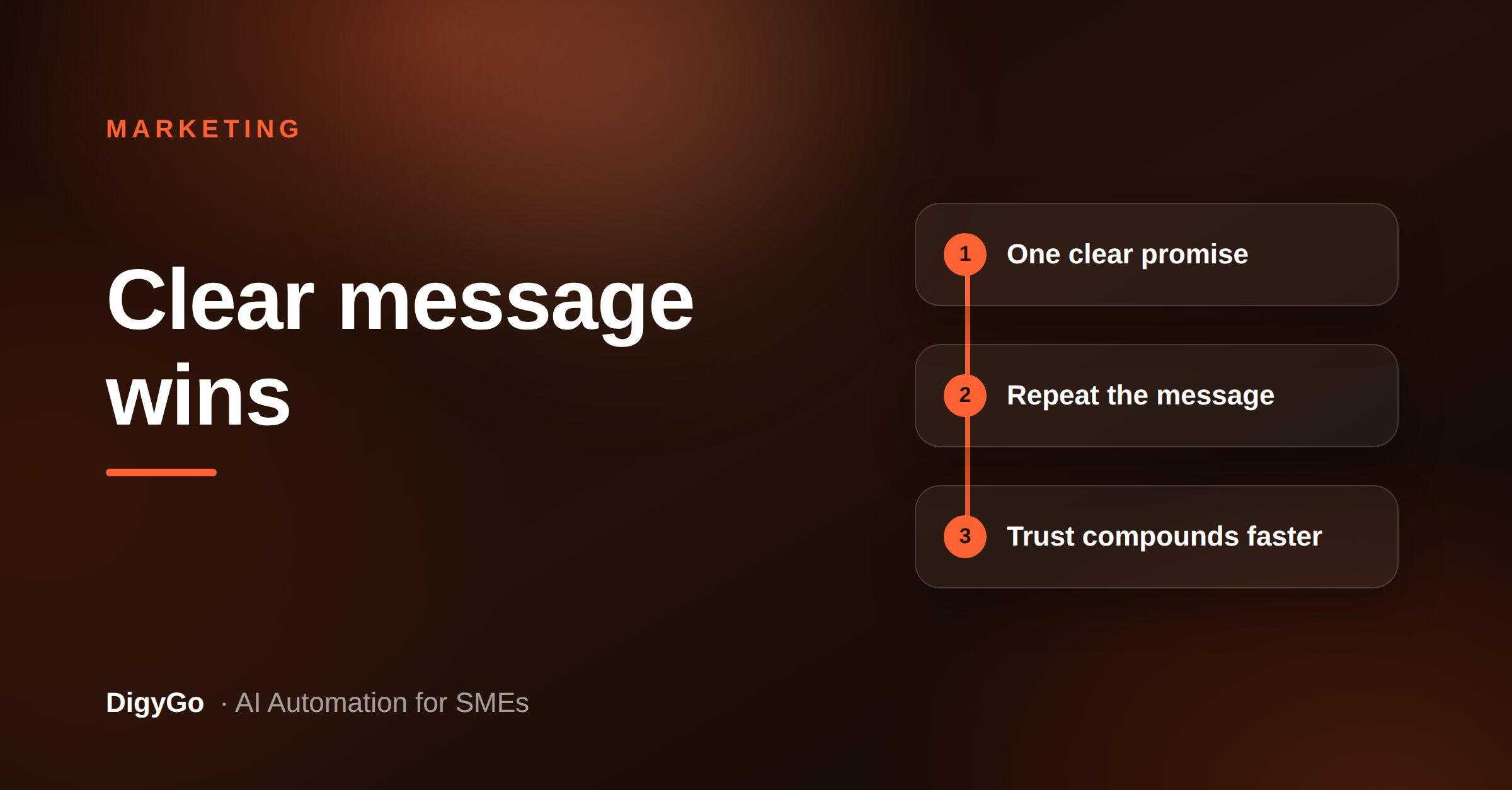 Why Marketing Consistency Beats Random Posting for SMEs