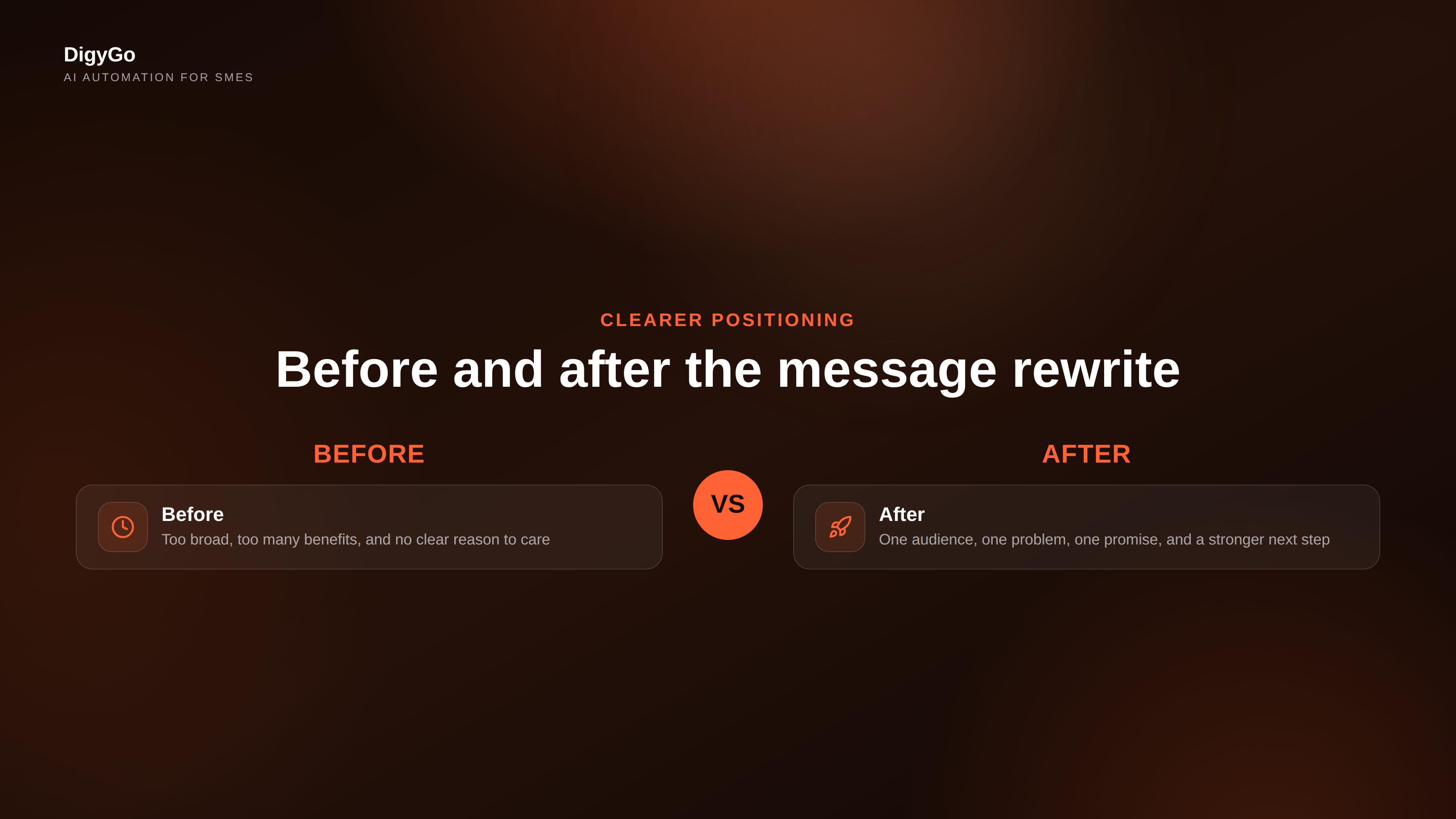 Before and after marketing message comparison