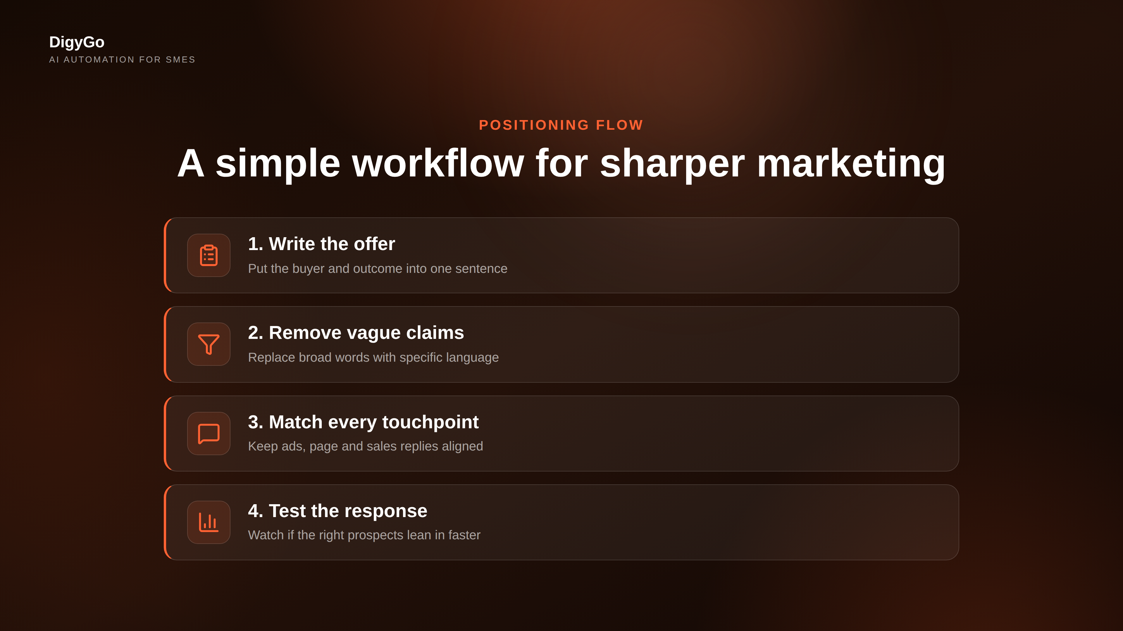 A three-step positioning flow from message to market