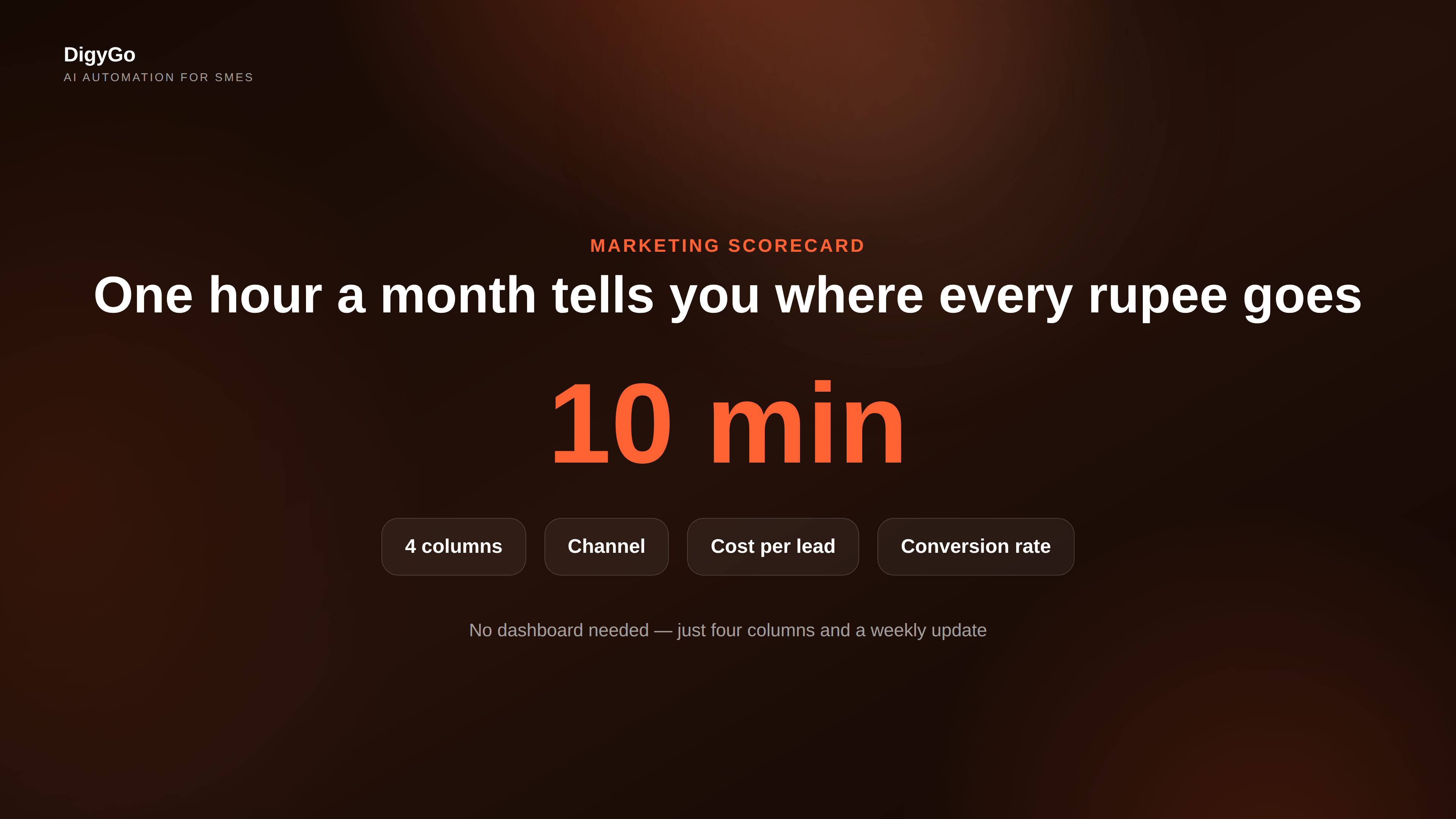 Marketing scorecard results showing measurable impact of tracking enquiries by source