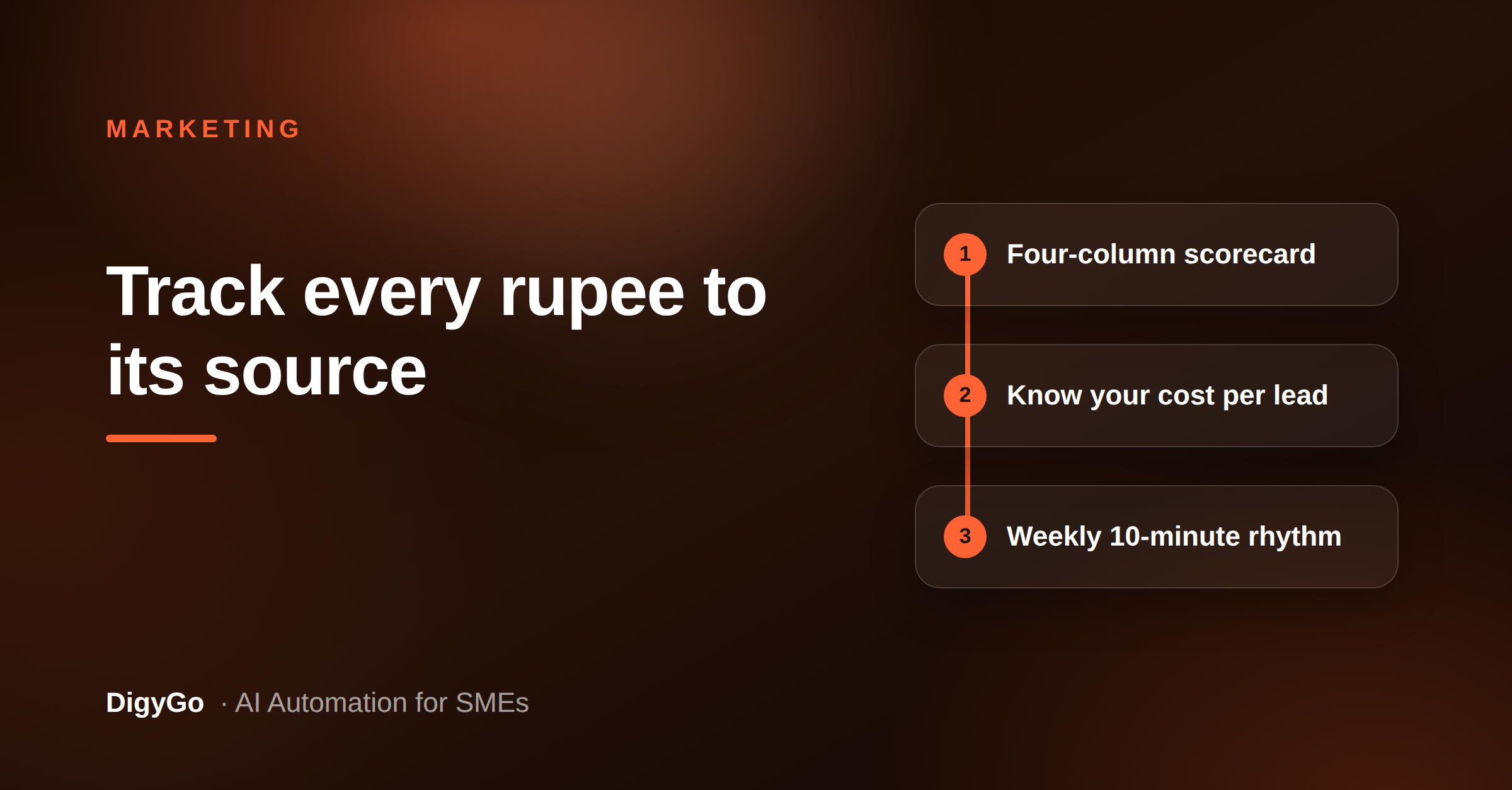 Track every rupee to its source