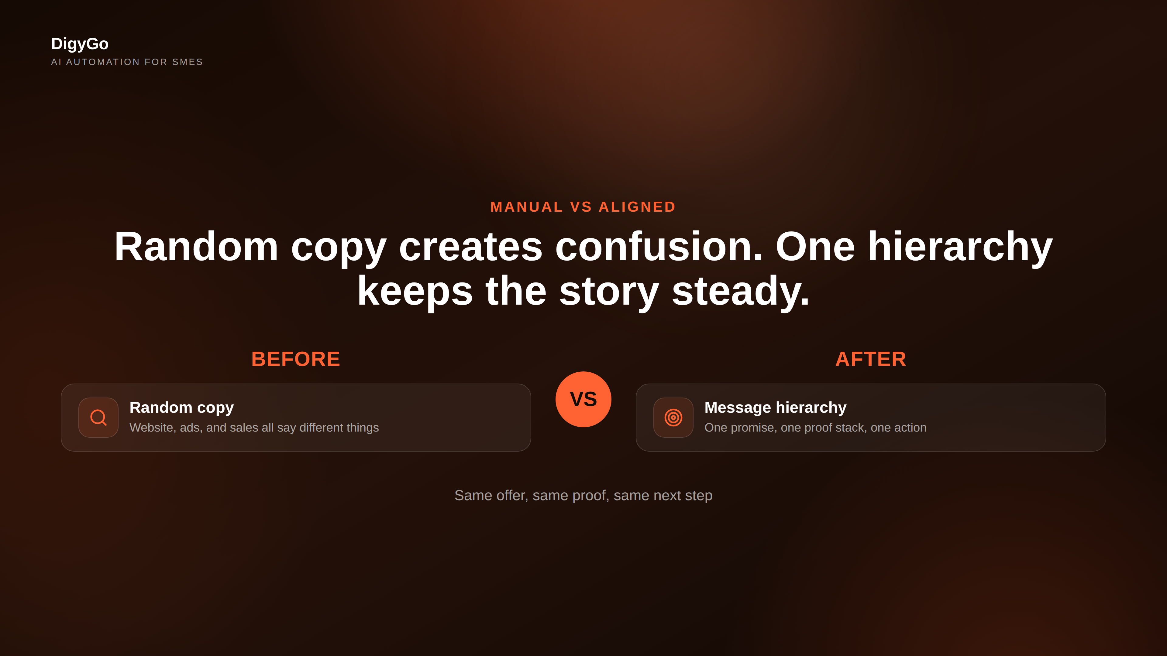 Split comparison of random copy versus one message hierarchy