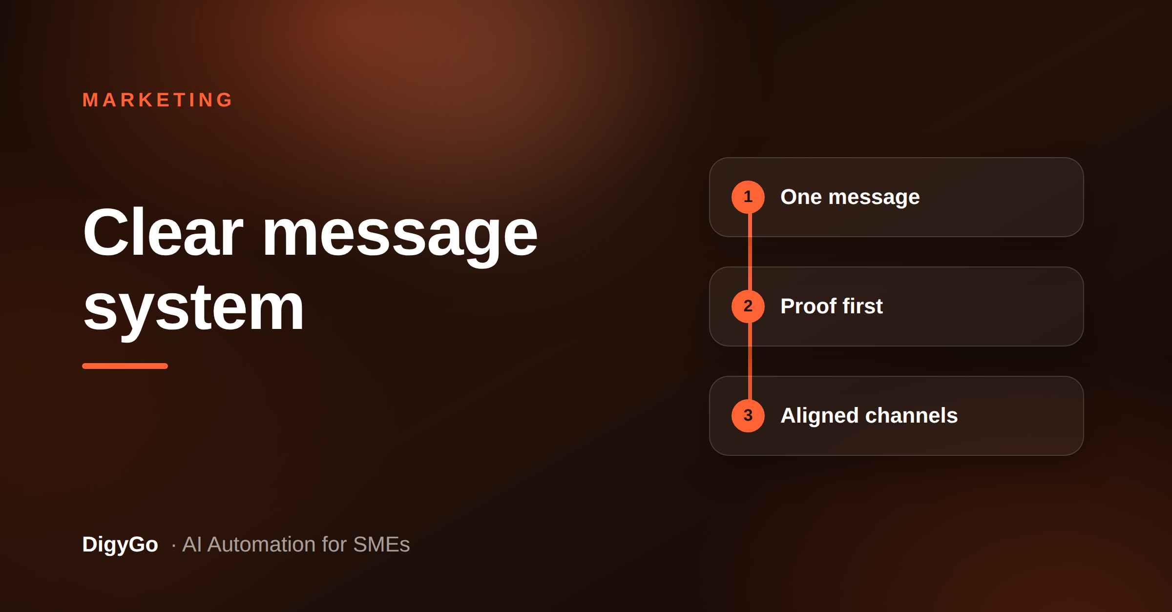 Why a Message Hierarchy Beats Random Copy Across Channels
