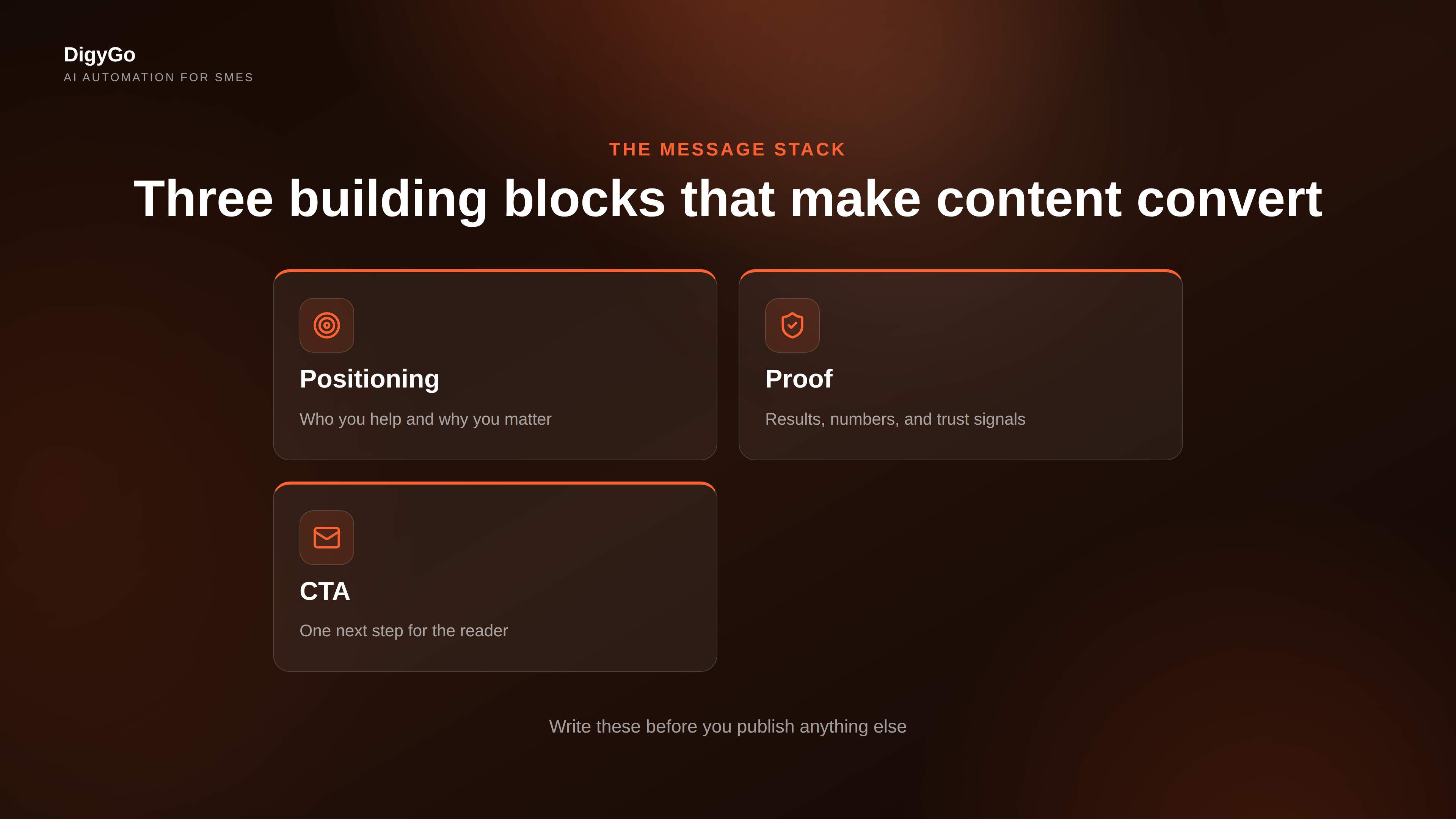 Three-part message map with positioning proof and call to action