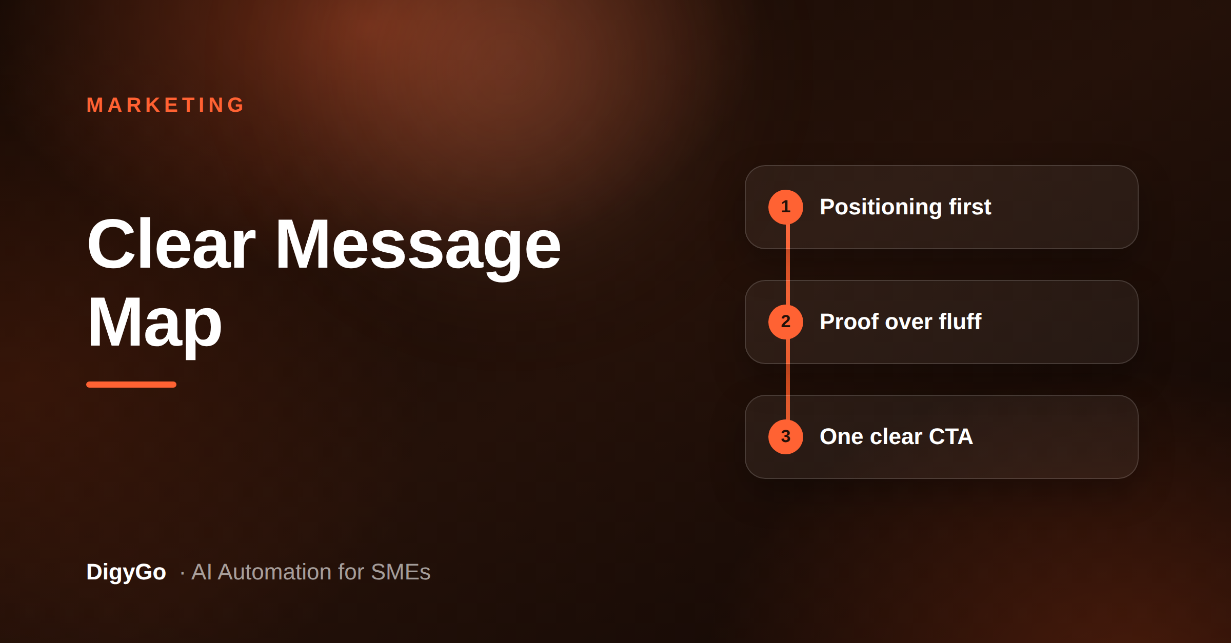 Why a One-Page Message Map Makes SME Content Convert Better