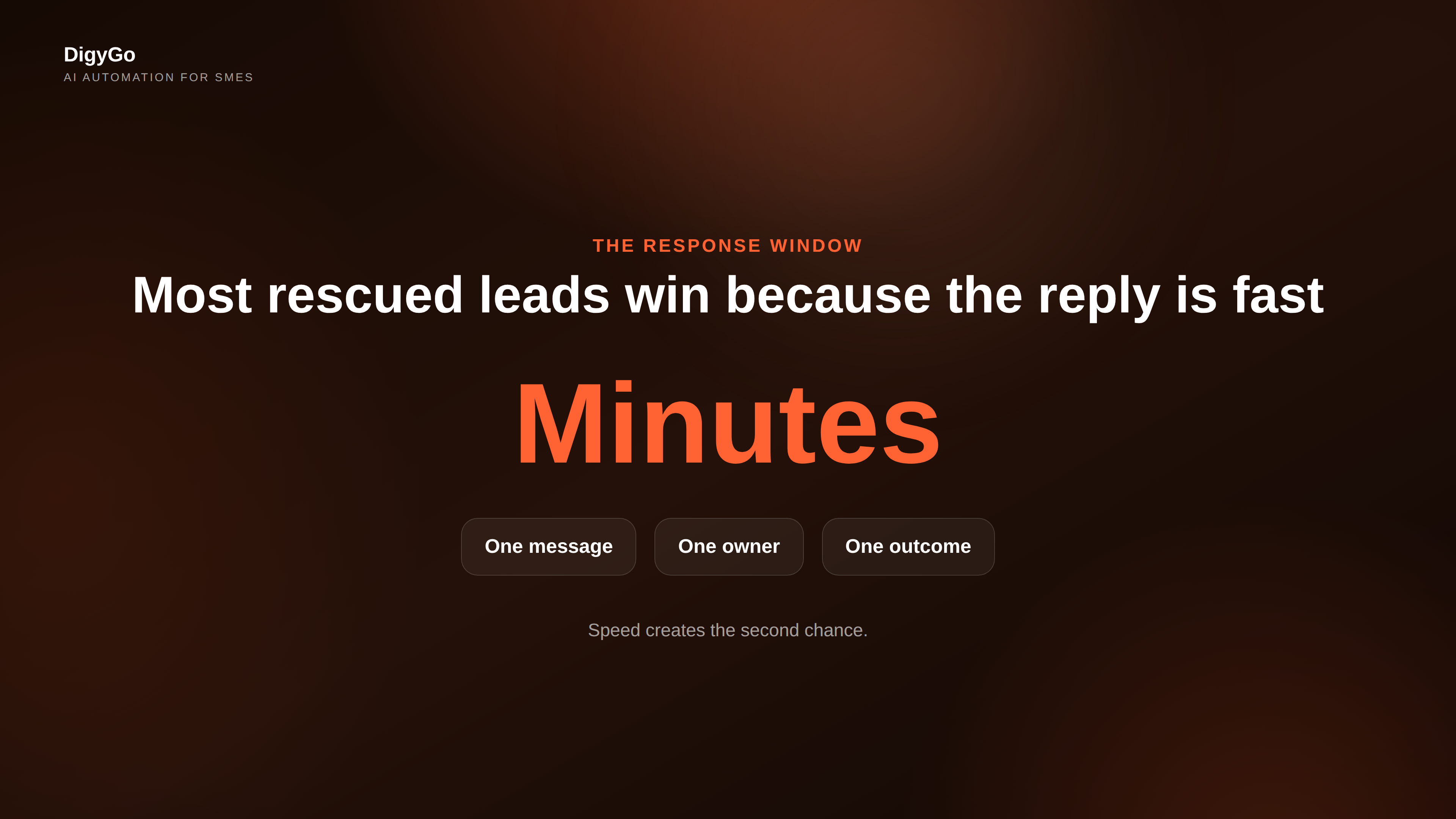 Centerpiece visual showing the cost of slow response and quick reply window chips