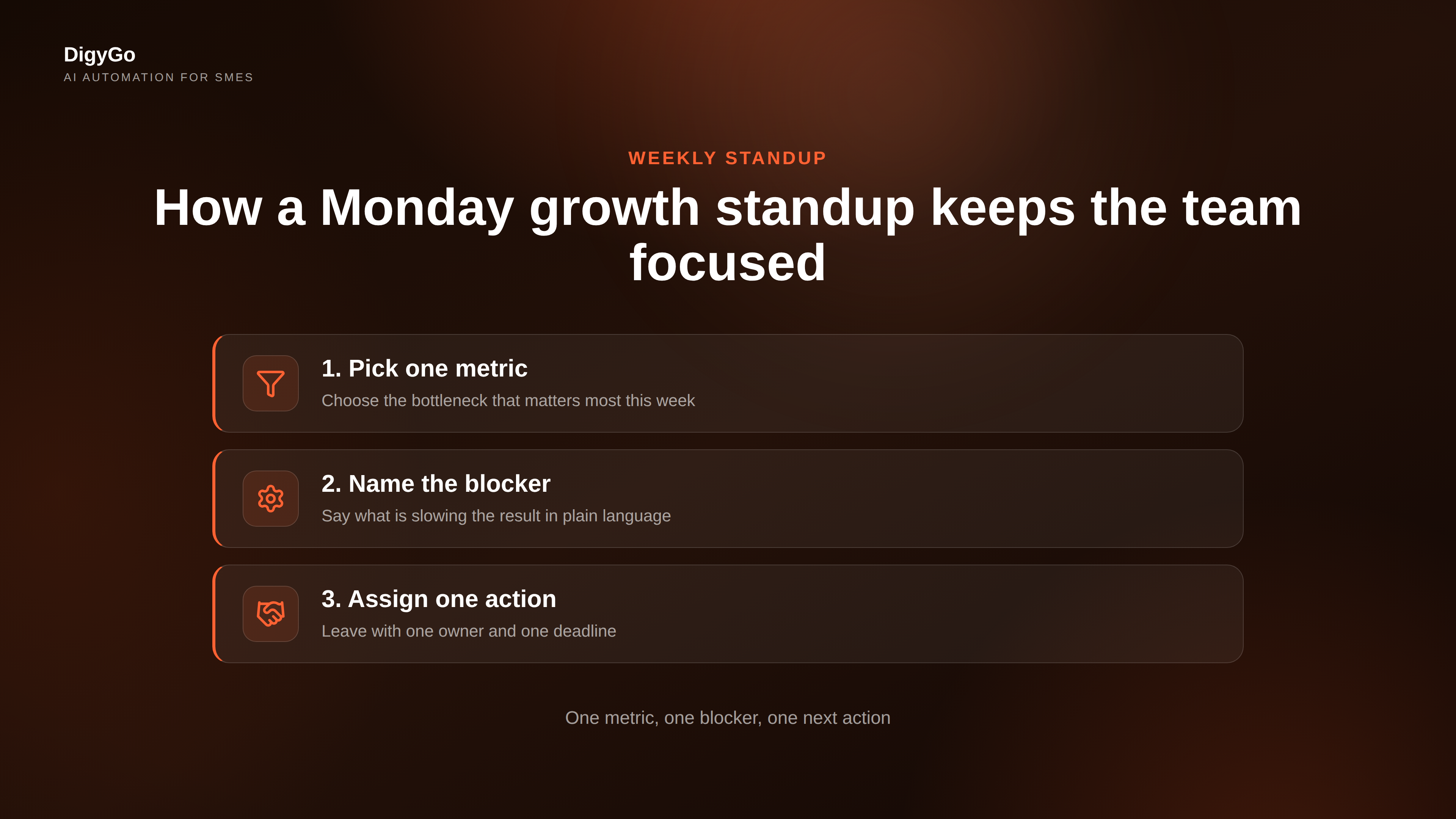 Monday growth standup steps for picking one metric and one action