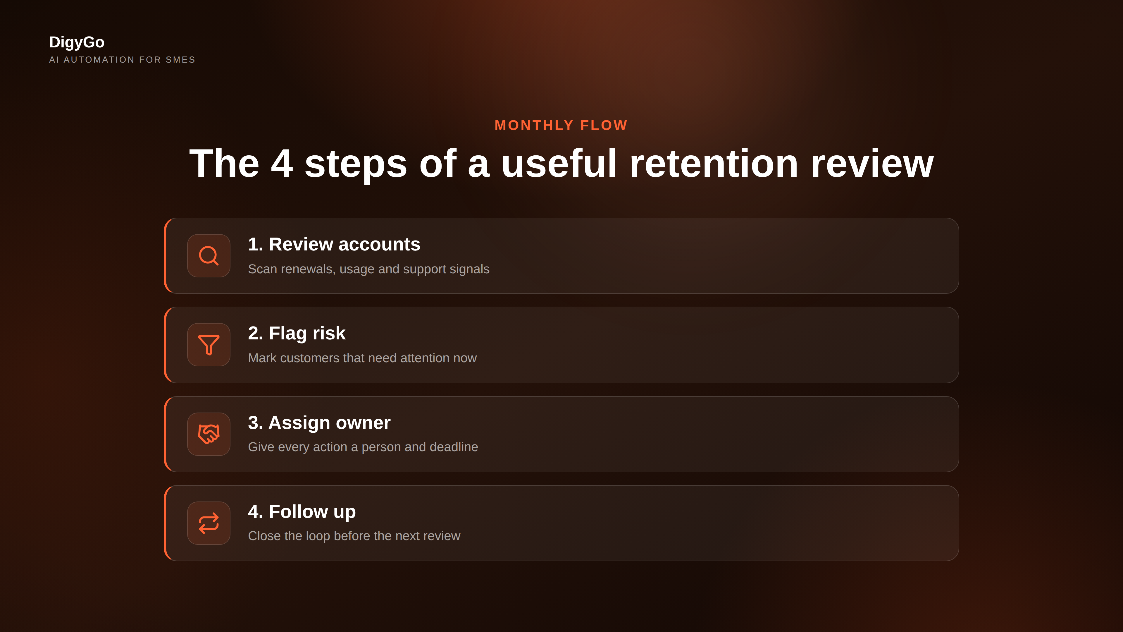 A monthly retention process broken into review, action, follow-up, and renewal