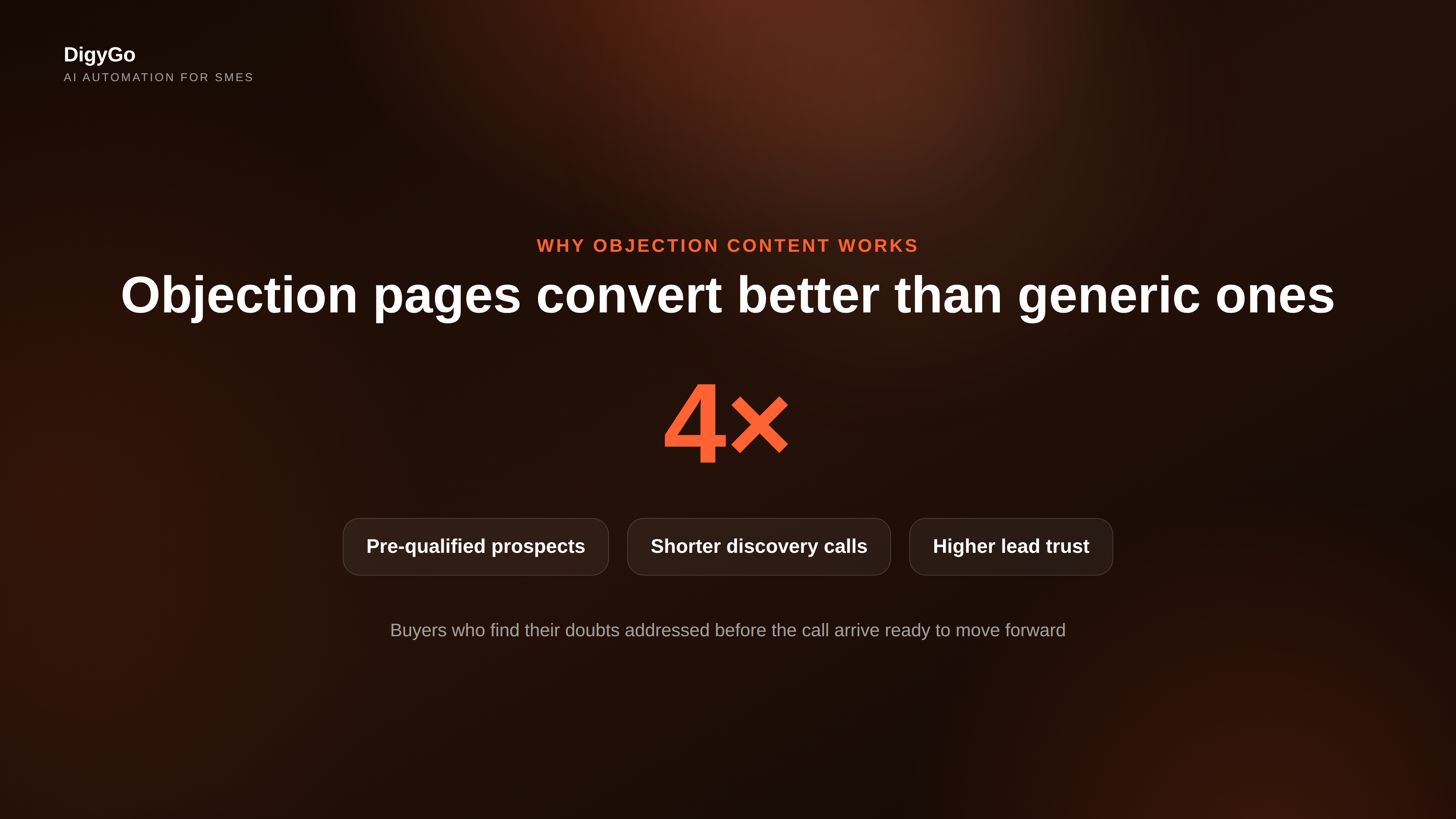 Key statistic showing how objections drive content creation for SMEs