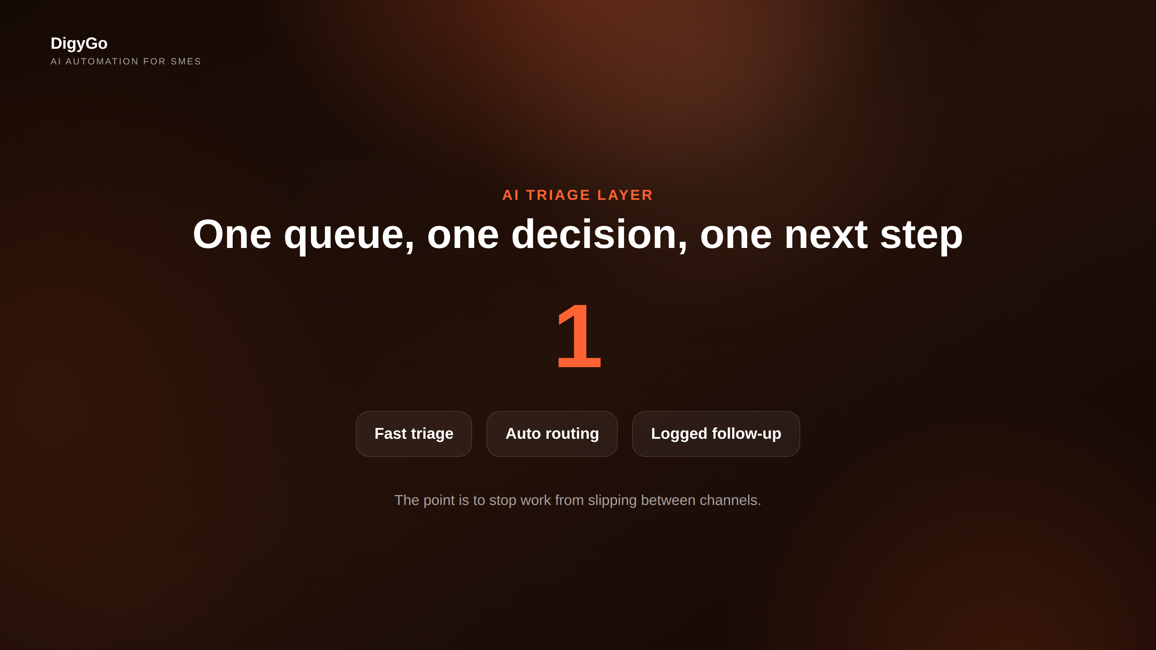 AI operations layer with one queue, fast triage, auto routing, and logged work