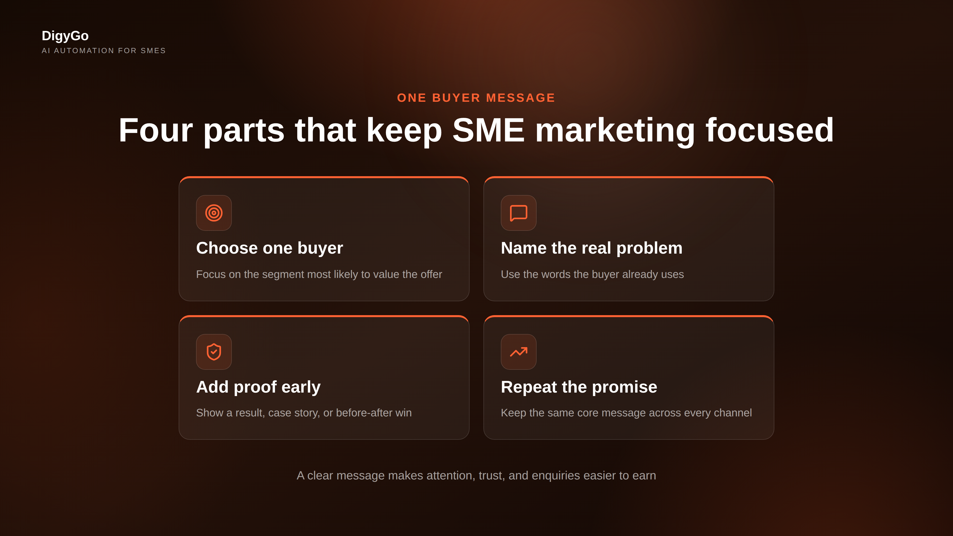 Four benefits of a focused buyer message for SME marketing
