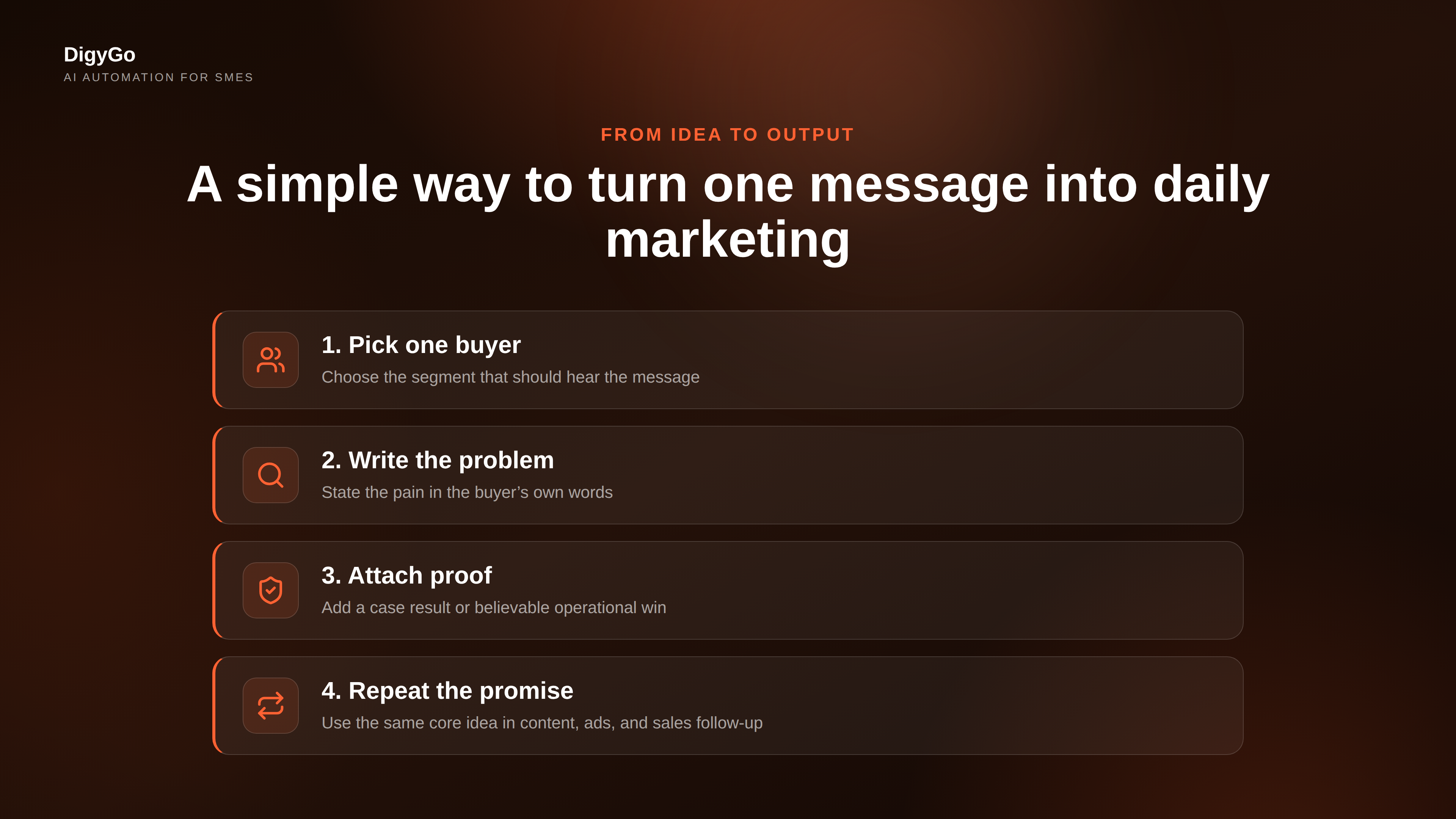 A simple 4-step sequence for turning one buyer message into marketing output