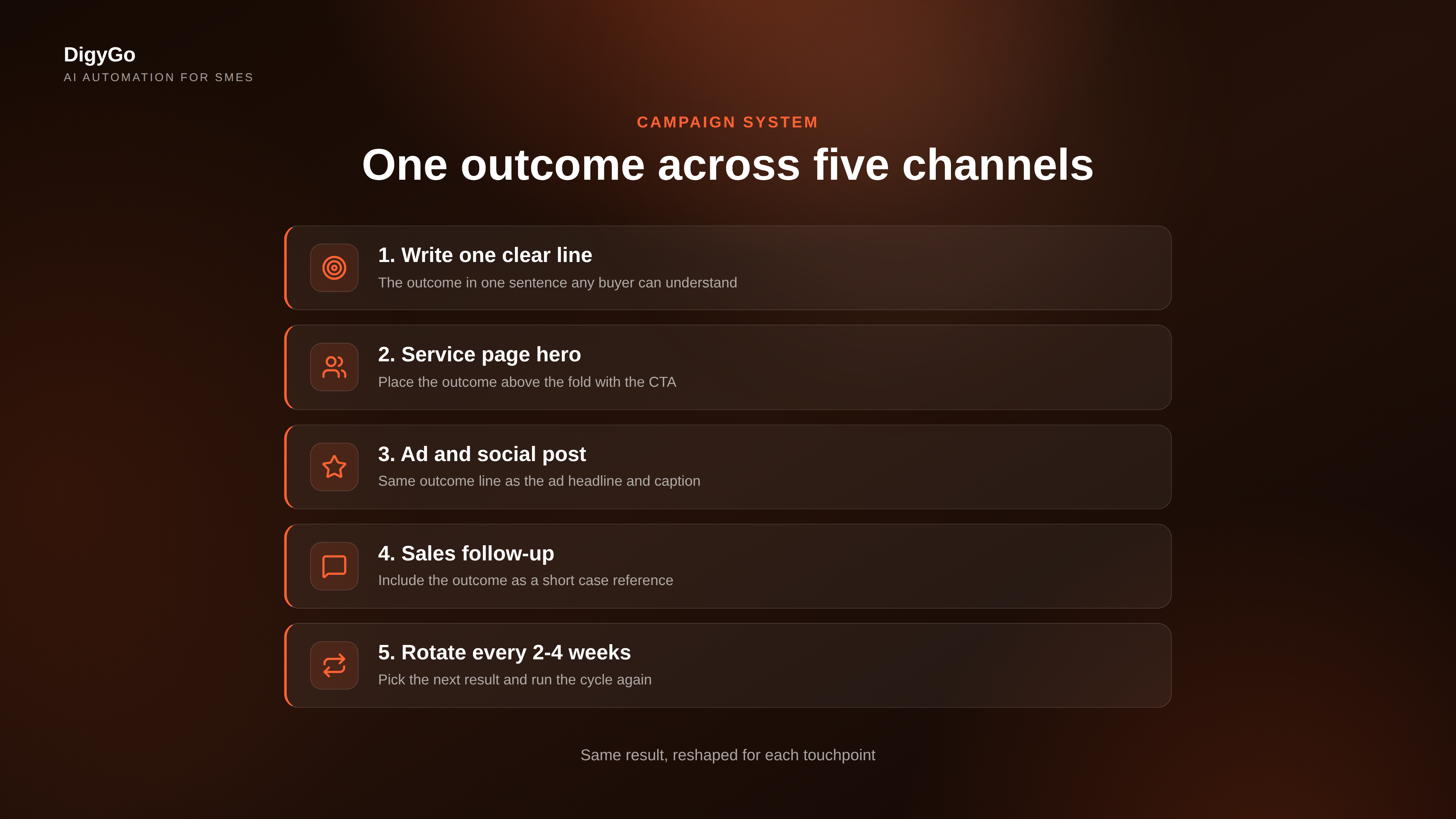 How to turn one customer result into ads, posts, pages, and follow-up in a five-step sequence