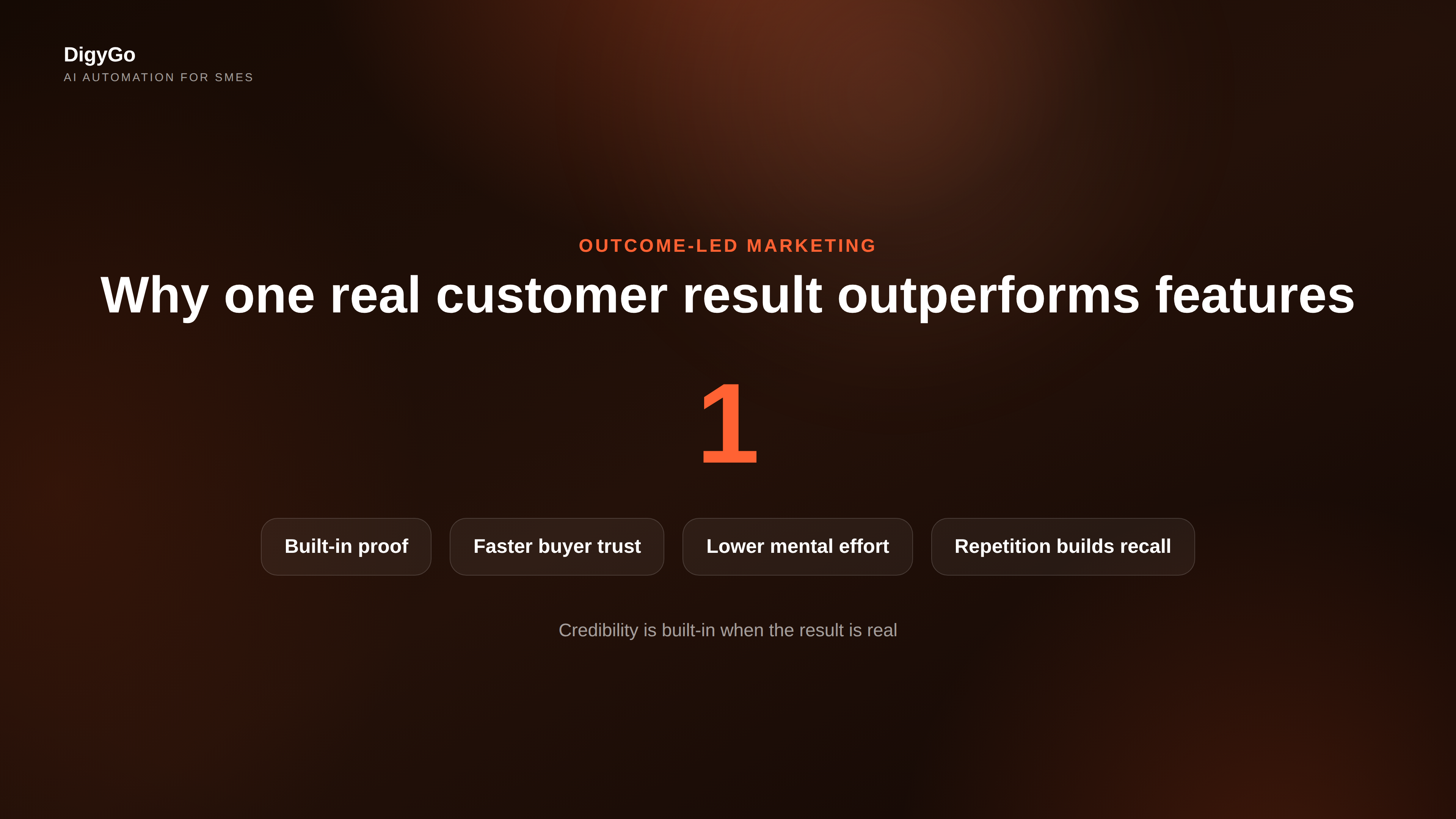 Key numbers showing why outcome-led marketing outperforms feature-led marketing