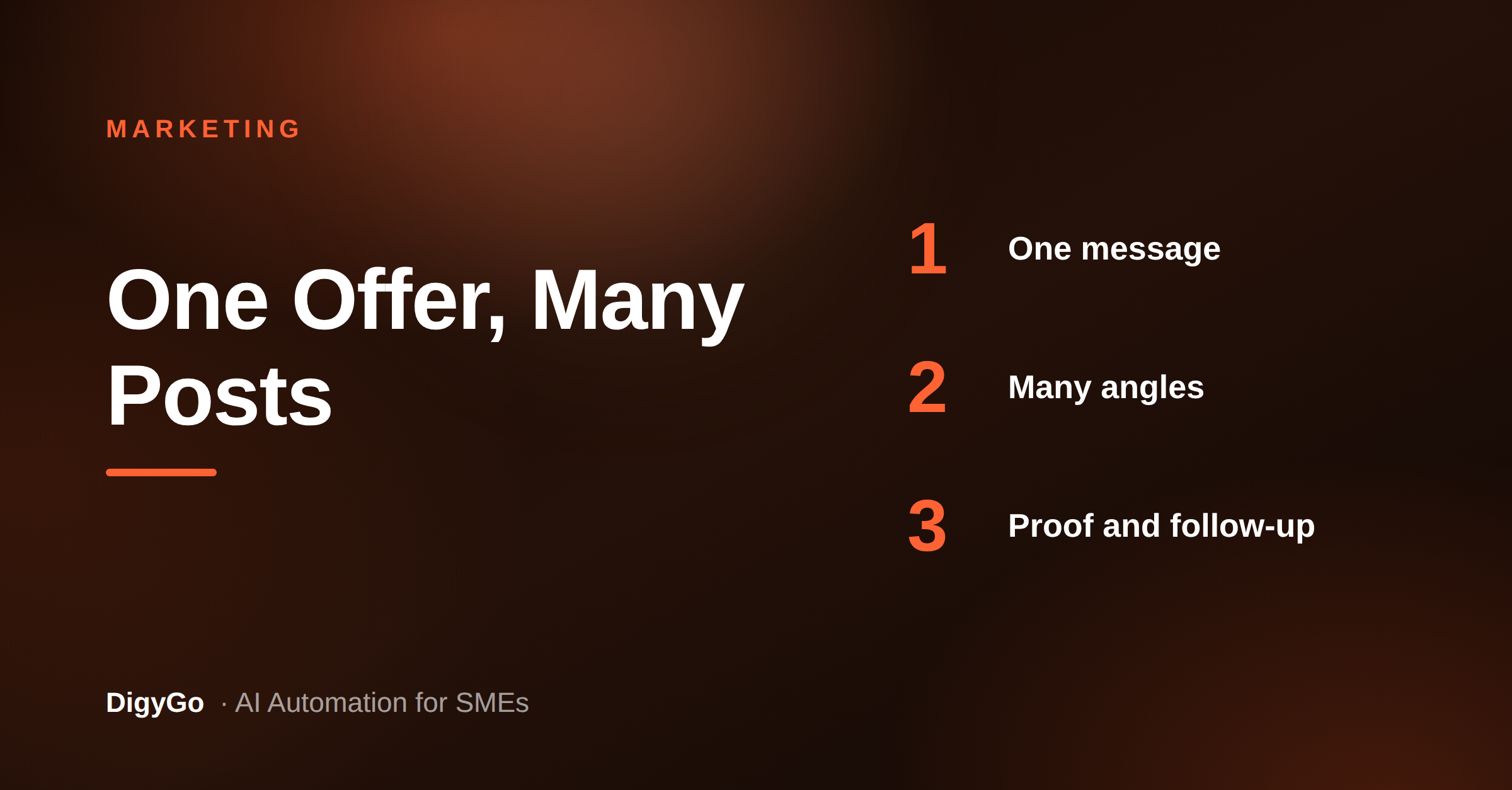 How SMEs Can Turn One Offer Into a Month of Marketing Content