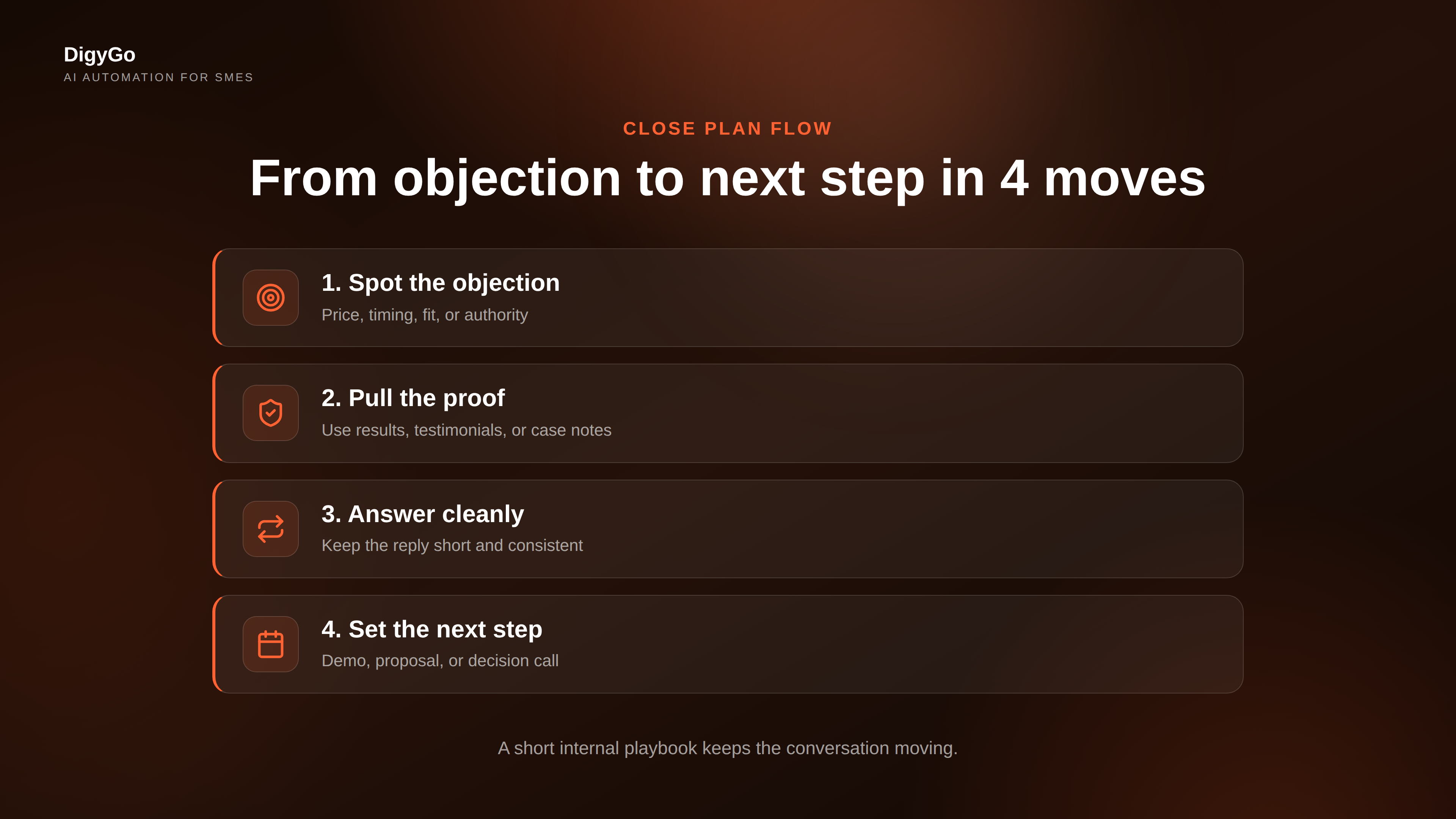 Sales close plan steps for objections and follow-up