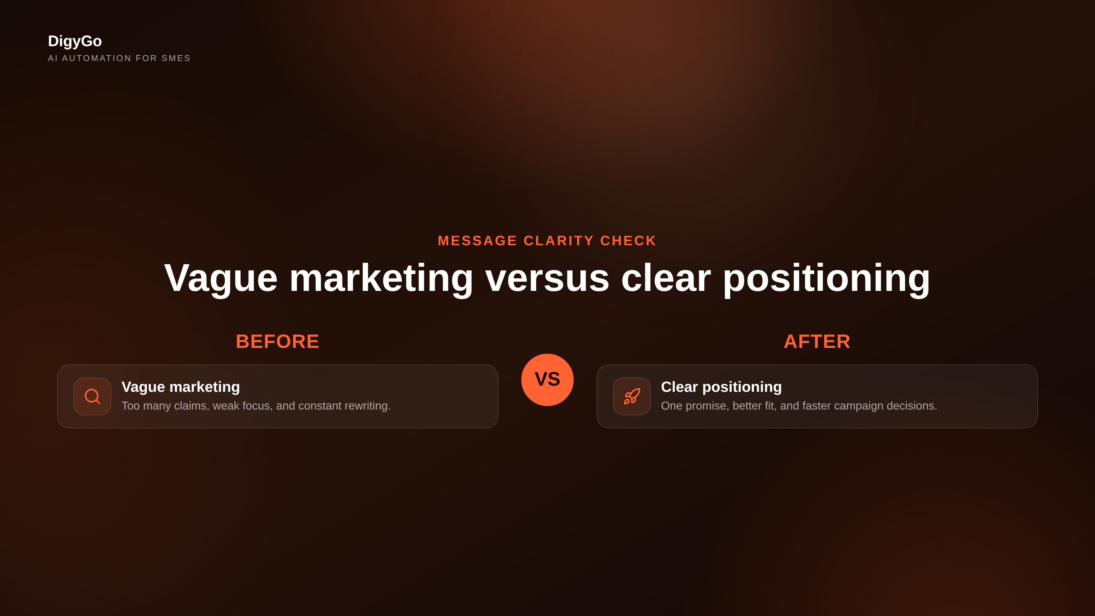 Split comparison of vague marketing versus clear positioning