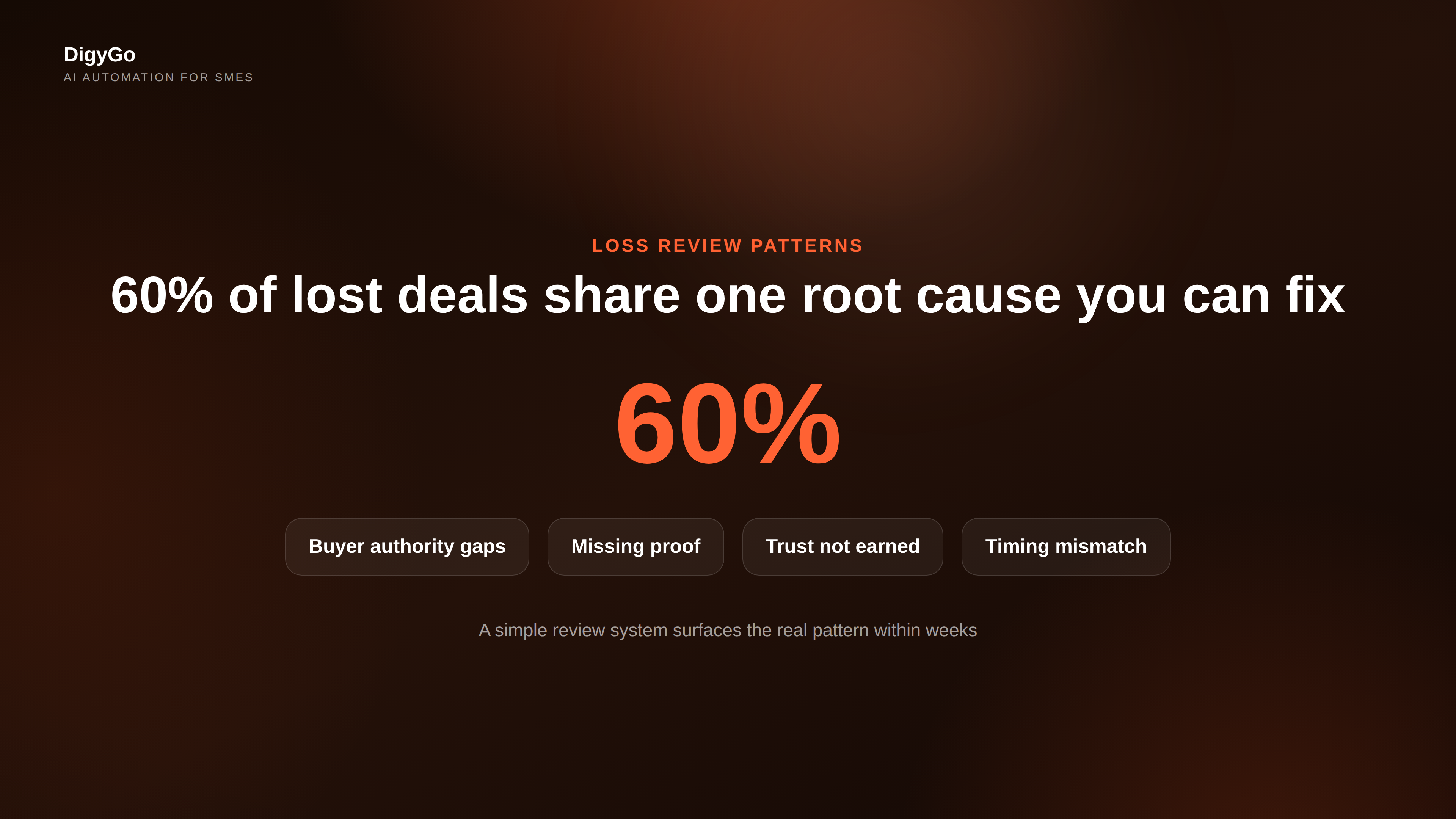 Post-loss review impact showing that 78% of lessons from lost deals are repeatable patterns that can prevent future losses