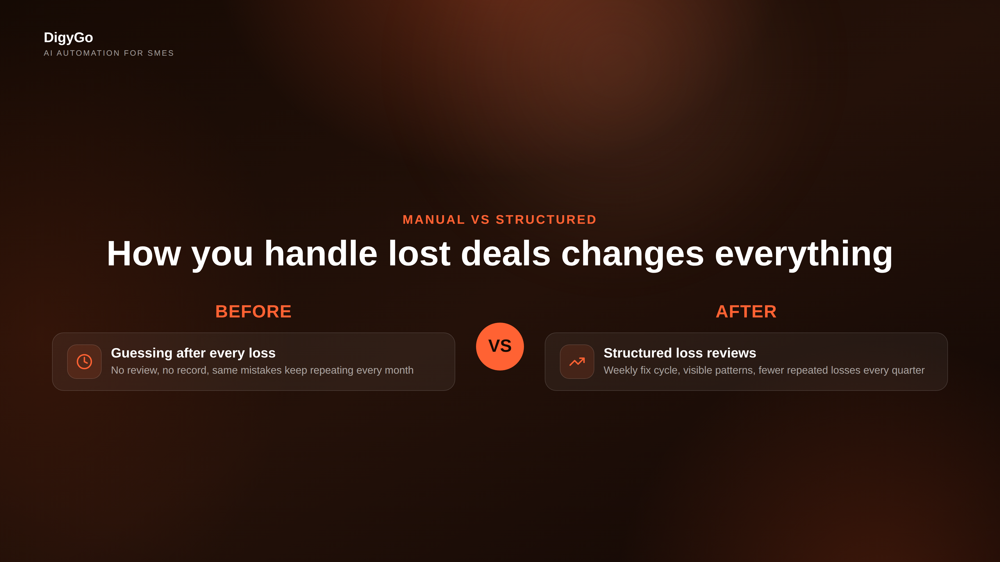 Comparison between guessing why deals die and running structured loss reviews that produce actionable patterns