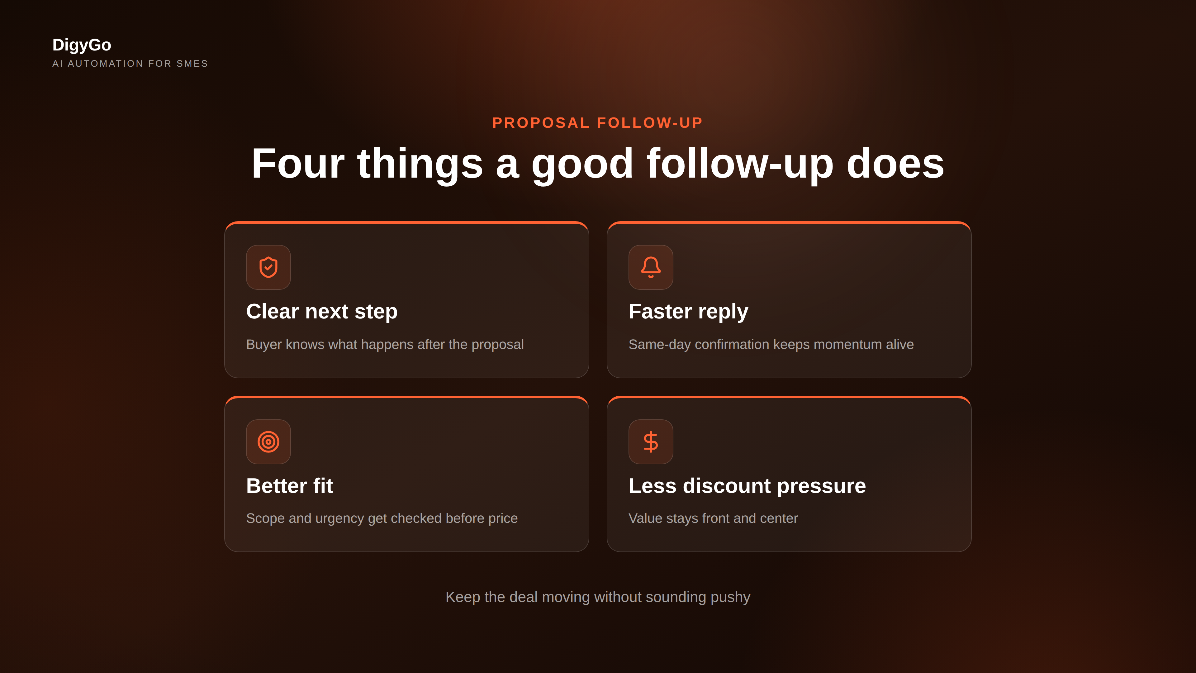 Four proposal follow-up wins shown as cards: clear next step, faster reply, stronger fit, and less discount pressure