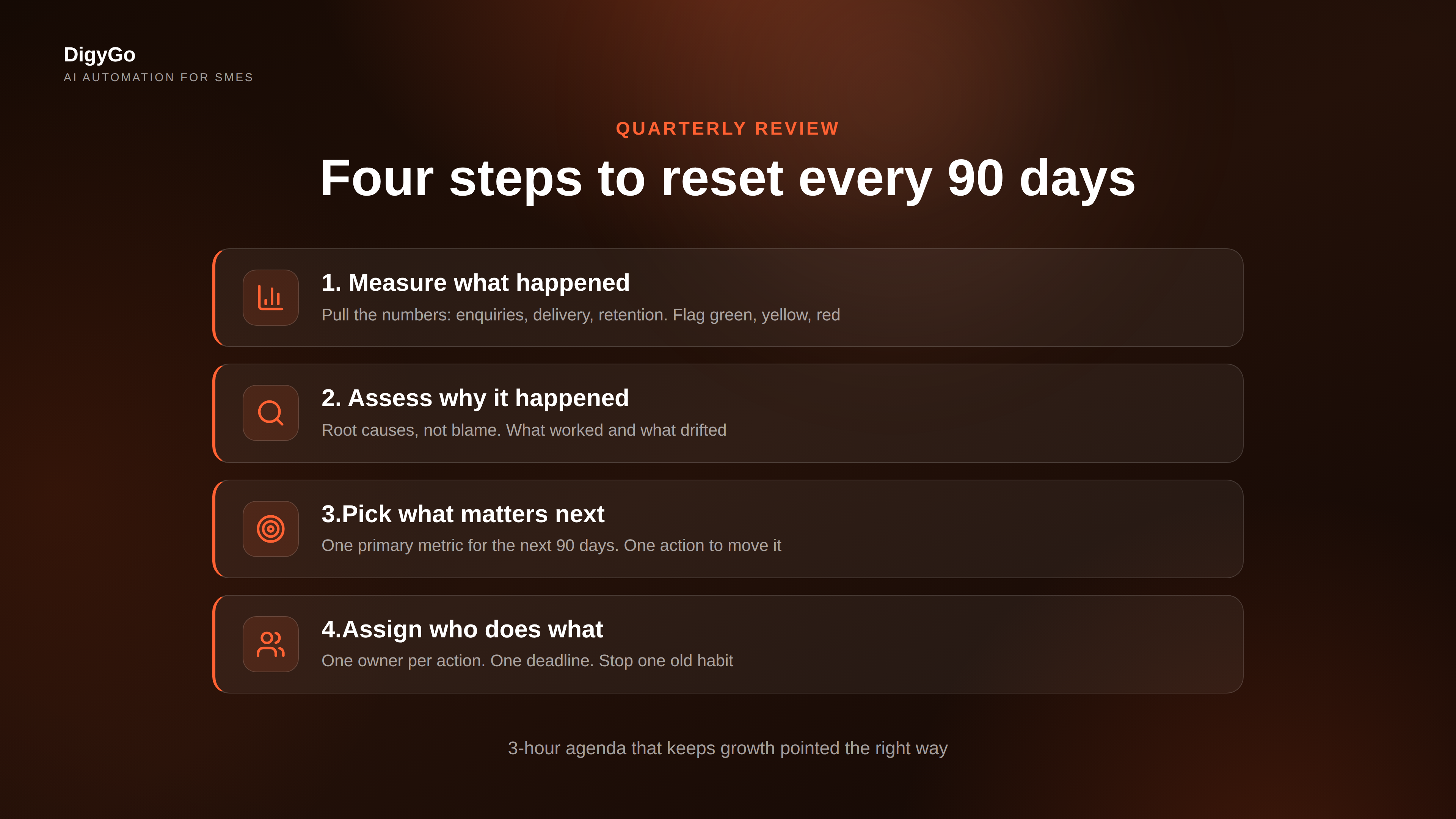 Quarterly review four-step agenda showing measure, assess, pick, assign
