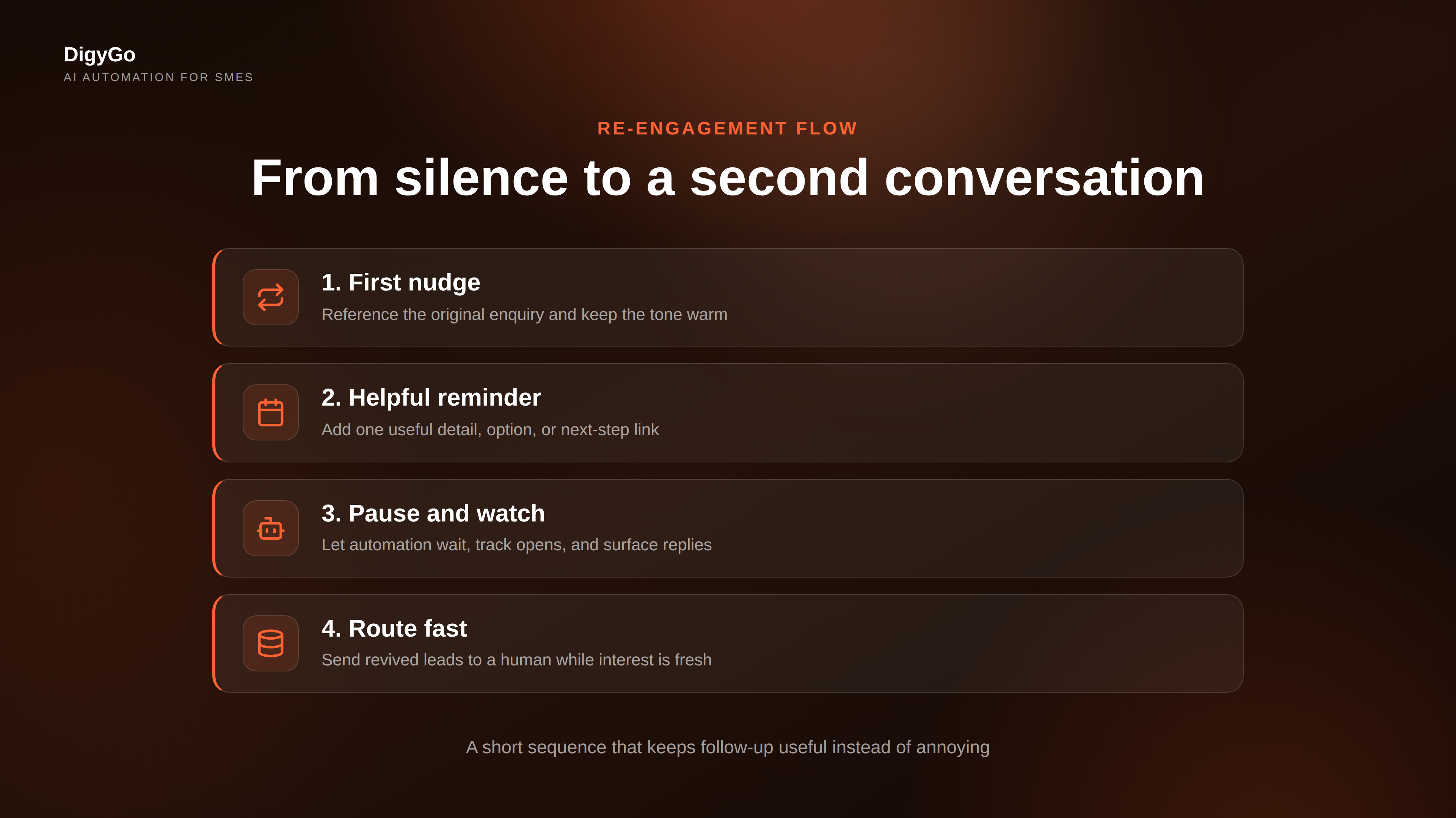 A step-by-step follow-up sequence from first reply to final re-engagement touch