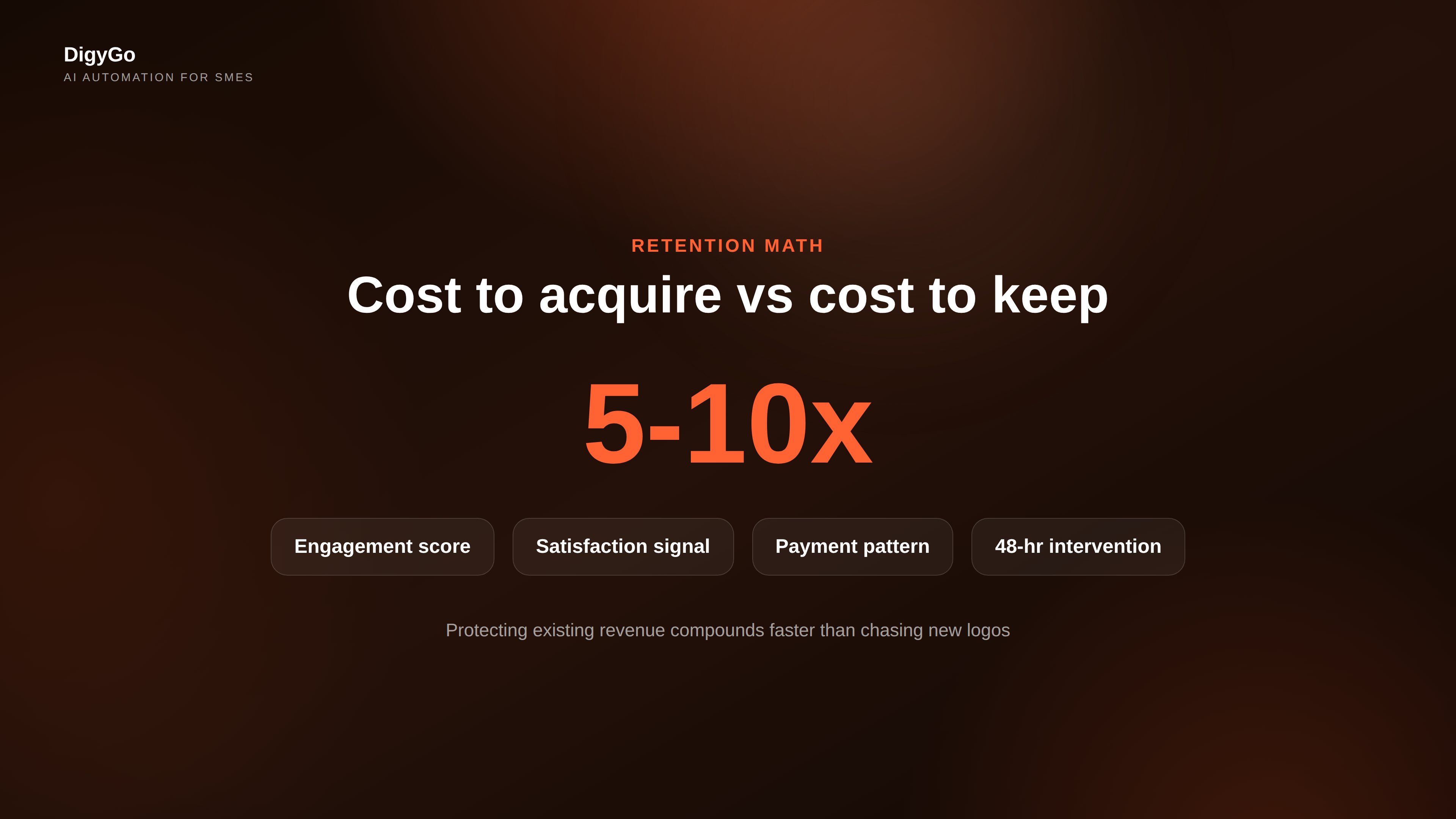 Retention math: cost to acquire vs cost to keep