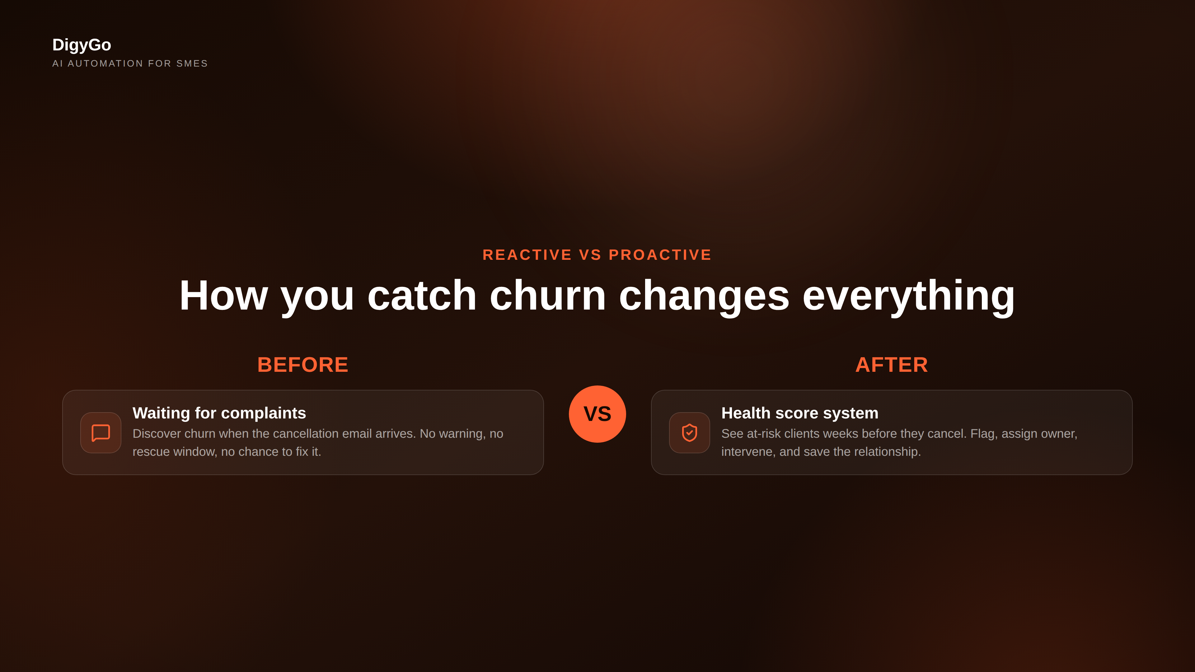 Reactive vs proactive: how you catch churn changes everything
