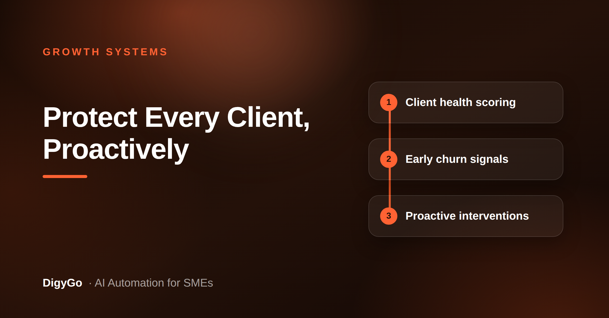 Protect Every Client, Proactively