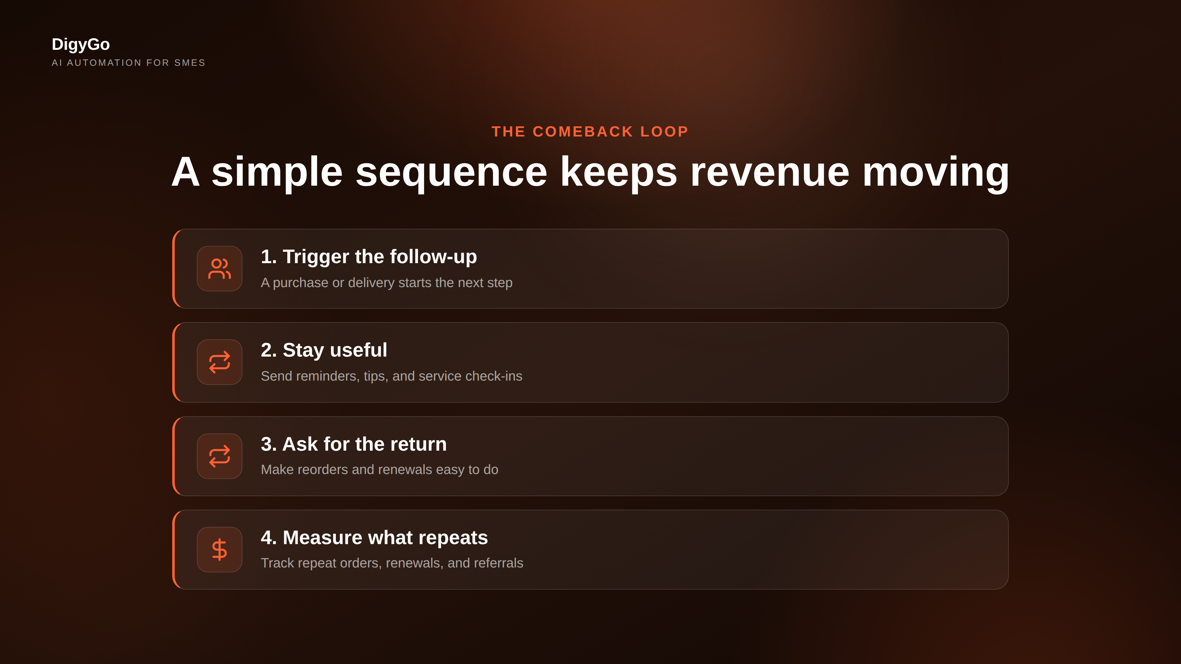 Three-step growth system for repeat revenue
