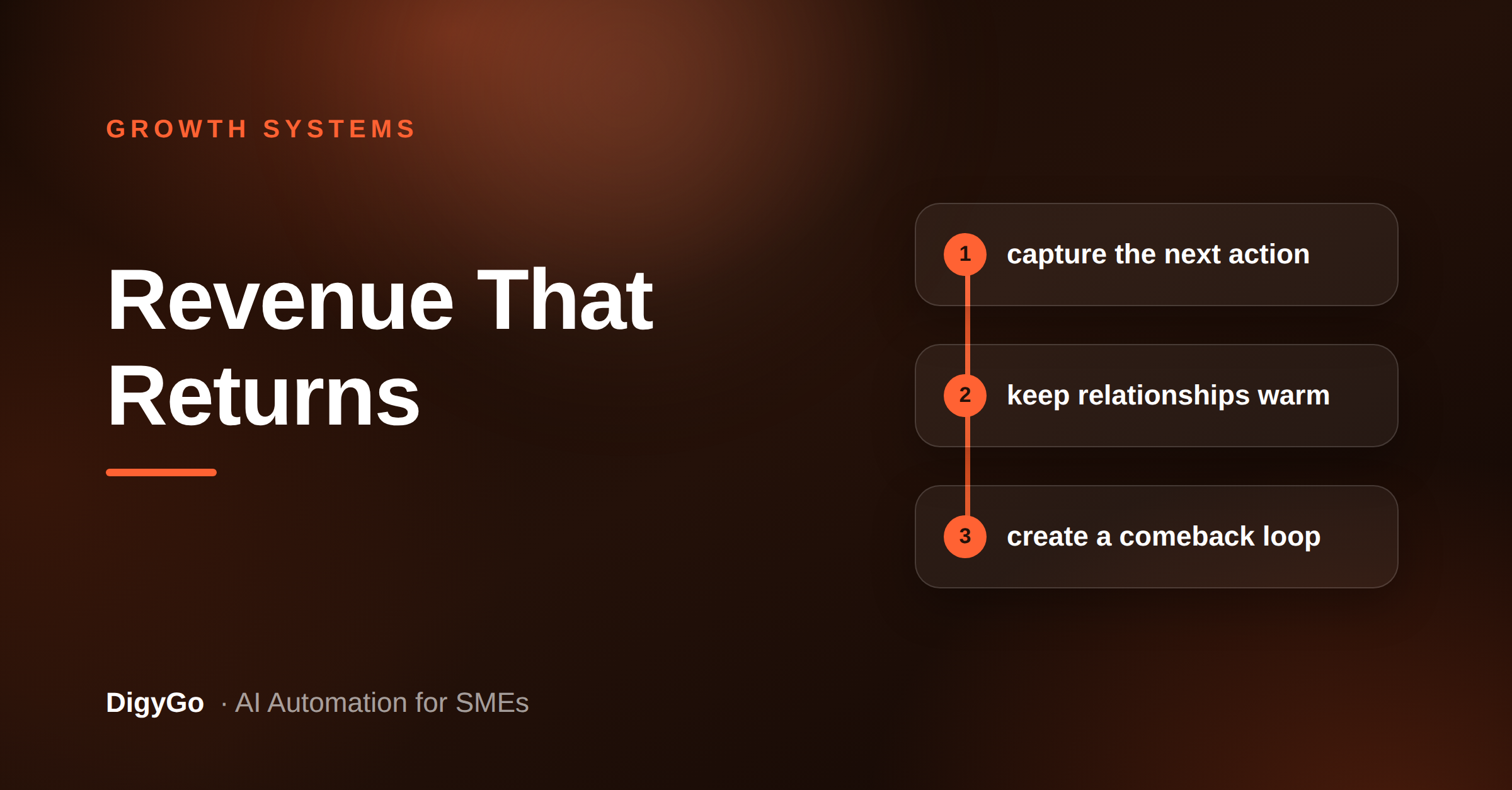 How to Build a Repeat-Revenue System for an SME