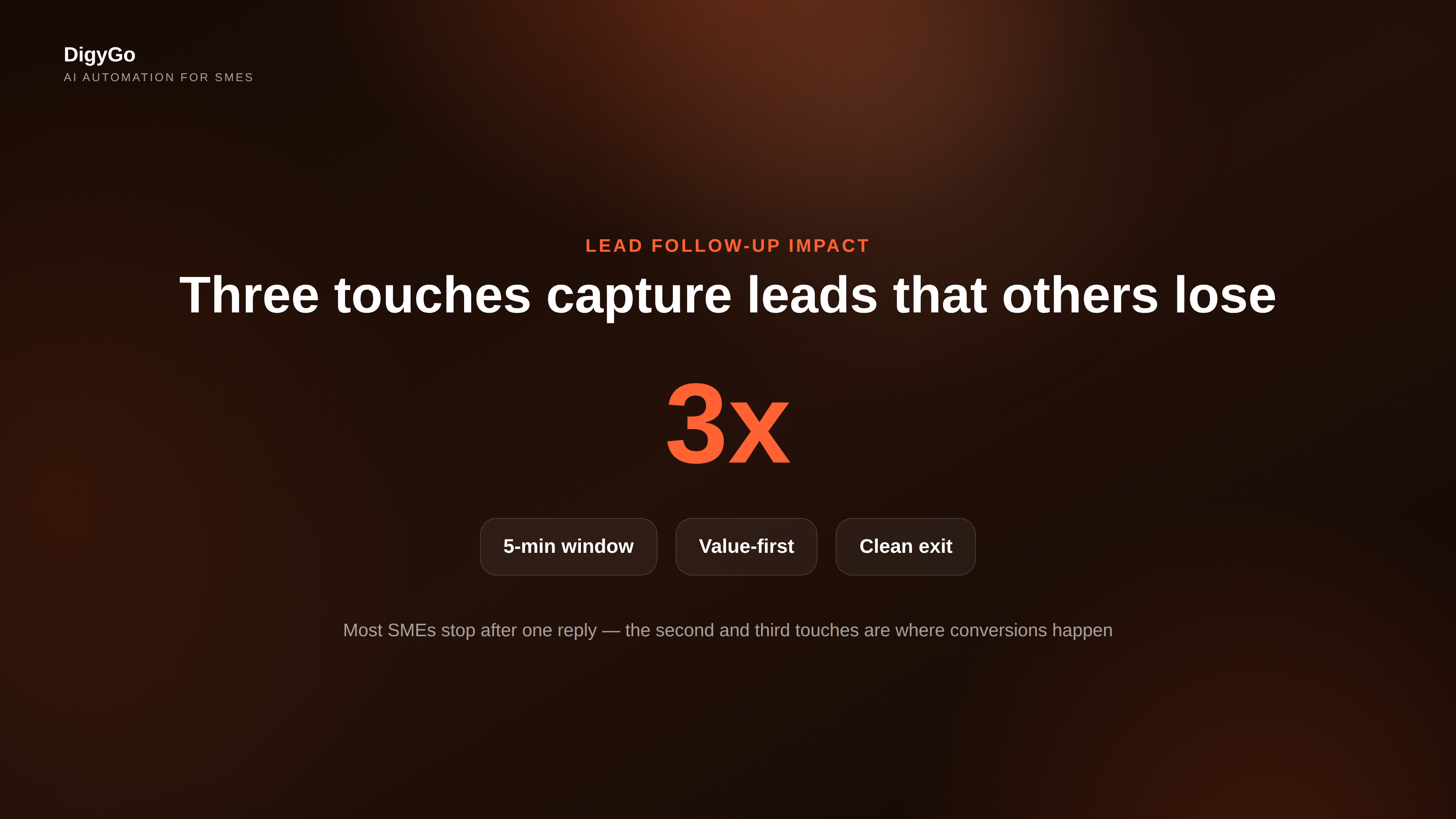 Chart showing how the three-touch follow-up system improves lead conversion rates for SMEs