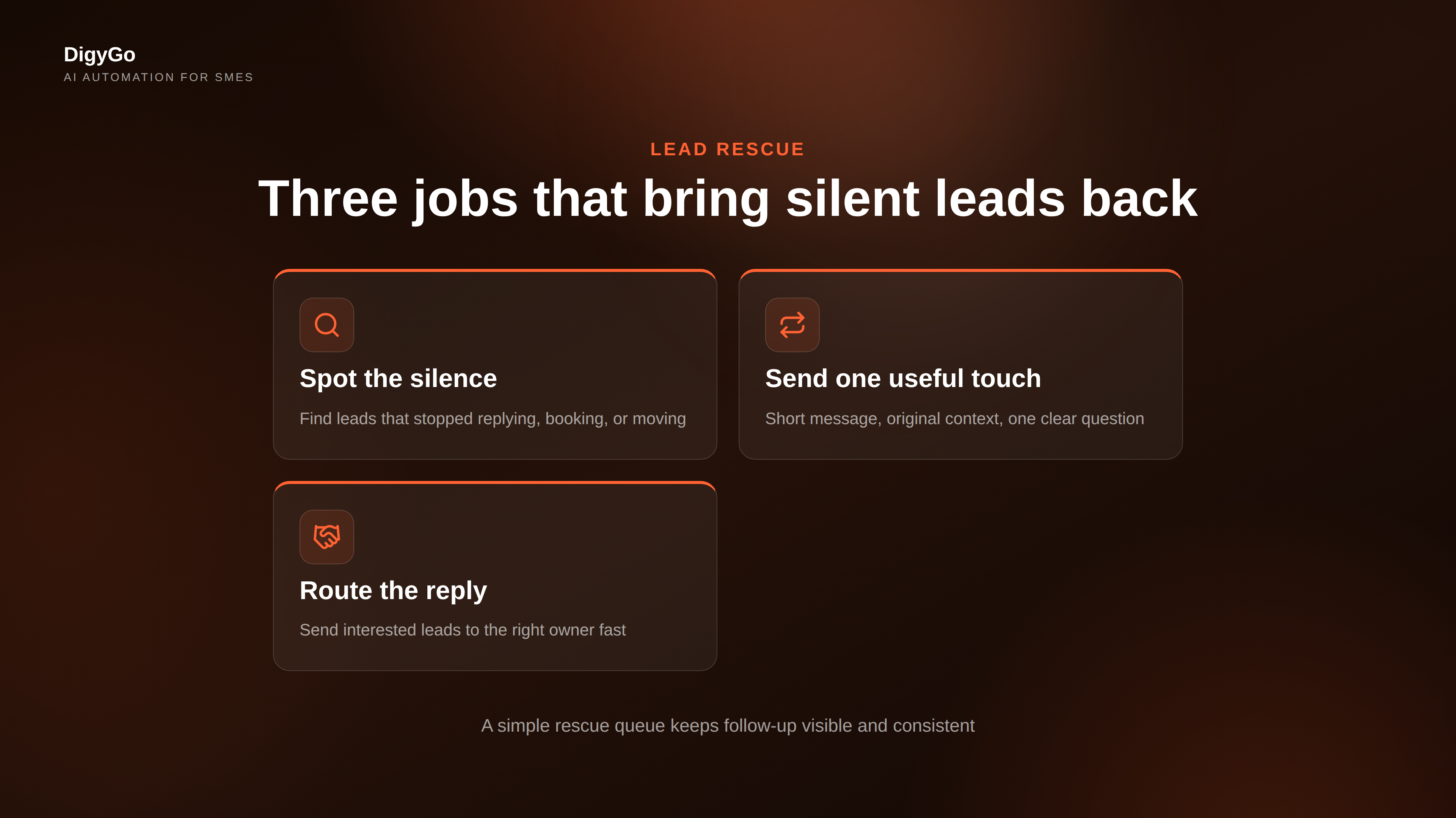 Grid visual showing three jobs in a lead rescue queue: identify, re-engage and route