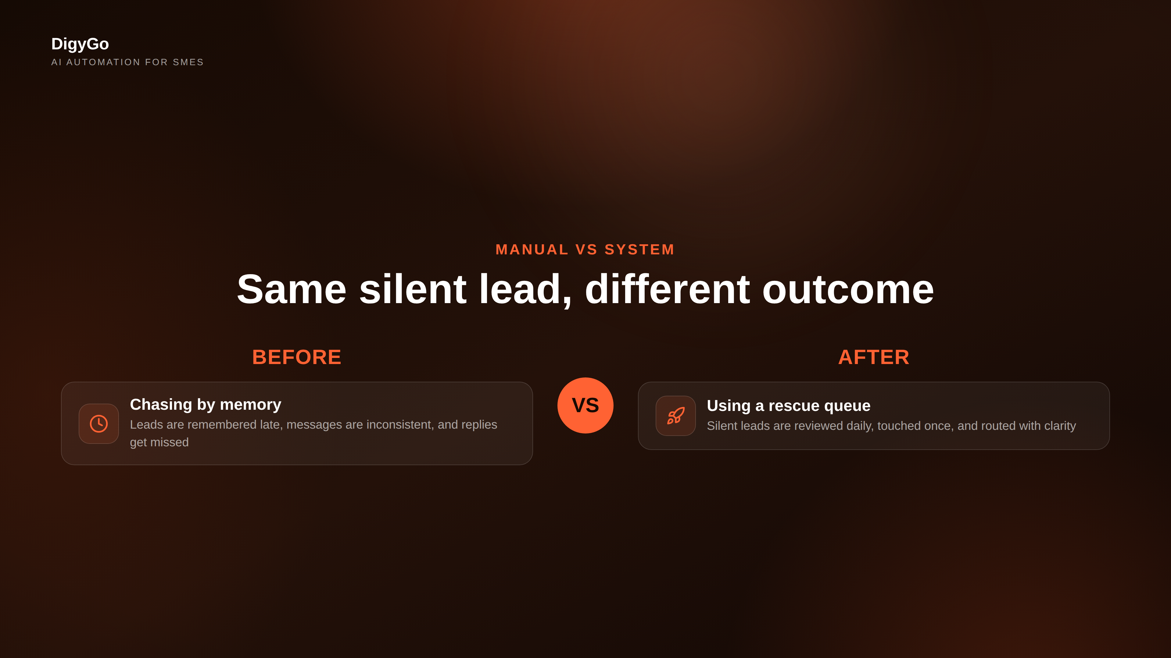 Split visual comparing manual chasing with a structured lead rescue queue